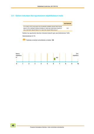 Hedabideak (Landa lana: 2011/10/3-10)




3.5 – Gehien irakurtzen den egunkariaren objektibotasun maila



                                                                                                            GUZTIZKOAK

                      ETA ZURE USTEZ NOLAKOA DA EGUNKARI HORREN OBJEKTIBOTASUN
                      MAILA, 0TIK 10ERAKO ESKALA ERABILIZ, NON 0AK ESAN NAHI DUEN EZ                             6,2
                      DELA BATERE OBJEKTIBOA ETA 10AK OSO OBJEKTIBOA DELA?

                  Galdera hau egunkariak irakurtzen dituztenei bakarrik egin zaie (biztanleriaren %69).

                  Batezbestekoak (0-10)


                          Taldekako emaitzak kontsultatzeko orrialdea: 146




     Batere                                                                                                                        Oso
     objektiboa                                                                                                              objektiboa
     ez                                                                                 6,2



     0            1           2            3            4            5            6            7             8           9          10




48
                                  Prospekzio Soziologikoen Kabinetea – Eusko Jaurlaritzako Lehendakaritza
 