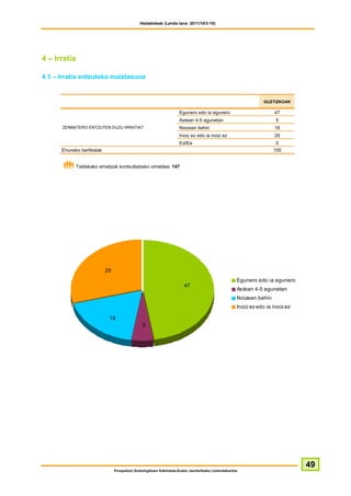 Hedabideak (Landa lana: 2011/10/3-10)




4 – Irratia

4.1 – Irratia entzuteko maiztasuna


                                                                                                                GUZTIZKOAK

                                                                    Egunero edo ia egunero                          47
                                                                    Astean 4-5 egunetan                              5
      ZENBATERO ENTZUTEN DUZU IRRATIA?                              Noizean behin                                   18
                                                                    Inoiz ez edo ia inoiz ez                        29
                                                                    Ed/Ee                                            0
      Ehuneko bertikalak                                                                                            100


              Taldekako emaitzak kontsultatzeko orrialdea: 147




                           29
                                                                                                    Egunero edo ia egunero
                                                                       47
                                                                                                    Astean 4-5 egunetan
                                                                                                    Noizean behin
                                                                                                    Inoiz ez edo ia inoiz ez

                             18
                                               5




                                                                                                                               49
                                Prospekzio Soziologikoen Kabinetea-Eusko Jaurlaritzako Lehendakaritza
 