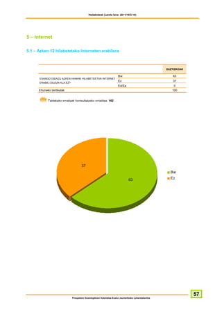 Hedabideak (Landa lana: 2011/10/3-10)




5 – Internet

5.1 – Azken 12 hilabetetako Interneten erabilera



                                                                                                      GUZTIZKOAK

                                                                      Bai                                 63
      ESANGO DIDAZU AZKEN HAMABI HILABETEETAN INTERNET
                                                                      Ez                                  37
      ERABILI DUZUN ALA EZ?
                                                                      Ed/Ee                               0
      Ehuneko bertikalak                                                                                 100


            Taldekako emaitzak kontsultatzeko orrialdea: 162




                                      37
                                                                                                        Bai

                                                                               63                       Ez




                                                                                                                   57
                              Prospekzio Soziologikoen Kabinetea-Eusko Jaurlaritzako Lehendakaritza
 