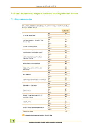 Hedabideak (Landa lana: 2011/10/3-10)




7 –Etxeko ekipamendua eta jarrera orokorra teknologia berrien aurrean

7.1 – Etxeko ekipamendua


             ORAIN TRESNA EDO EKIPAMENDU BATZUK IRAKURRIKO DIZKIZUT. HORIETATIK, ESADAZU
             ZEINTZUK DITUZUN ETXEAN:

                                                                                                  GUZTIZKOAK

                                                                Bai                                   93
             TELEFONO MUGIKORRA                                 Ez                                    7
                                                                Ed/Ee                                 1
                                                                Bai                                   72
             PANTAILA LAUA DUEN TELEBISTA (LCD,
                                                                Ez                                    28
             PLASMA, LED)
                                                                Ed/Ee                                 1
                                                                Bai                                   71
             ARGAZKI MAKINA DIGITALA                            Ez                                    28
                                                                Ed/Ee                                 1
                                                                Bai                                   70
             DVD IRAKURLEA EDO GRABATZAILEA                     Ez                                    29
                                                                Ed/Ee                                 1
                                                                Bai                                   52
             INTERNETERAKO ABIADURA ALTUKO
                                                                Ez                                    45
             KONEXIOA ETXEAN
                                                                Ed/Ee                                 3
                                                                Bai                                   50
             MAHAIGAINEKO ORDENAGAILUA                          Ez                                    49
                                                                Ed/Ee                                 1
                                                                Bai                                   50
             ORDENAGAILU ERAMANGARRIA EDO
                                                                Ez                                    50
             NOTEBOOKA
                                                                Ed/Ee                                 1
                                                                Bai                                   43
             MP3, MP4, IPOD                                     Ez                                    56
                                                                Ed/Ee                                 1
                                                                Bai                                   33
             INTERNETERAKO KONEXIOA MUGIKORREAN                 Ez                                    66
                                                                Ed/Ee                                 1
                                                                Bai                                   33
             BIDEOJOKOEN KONTSOLA                               Ez                                    66
                                                                Ed/Ee                                 1
                                                                Bai                                   27
             GPSA KOTXEAN                                       Ez                                    71
                                                                Ed/Ee                                 1
                                                                Bai                                   13
             INTERNETERAKO ABIADURA BAXUKO
                                                                Ez                                    83
             KONEXIOA ETXEAN
                                                                Ed/Ee                                 4
                                                                Bai                                   7
             TABLETA, IPADA                                     Ez                                    91
                                                                Ed/Ee                                 2
                                                                Bai                                   6
             LIBURU ELEKTRONIKOEN IRAKURGAILUA                  Ez                                    93
                                                                Ed/Ee                                 2
             Ehuneko bertikalak                                                                      100


                 Taldekako emaitzak kontsultatzeko orrialdea: 209



74
                        Prospekzio Soziologikoen Kabinetea – Eusko Jaurlaritzako Lehendakaritza
 
