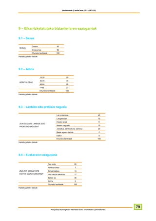 Hedabideak (Landa lana: 2011/10/3-10)




9 – Elkarrizketatutako biztanleriaren ezaugarriak

9.1 – Sexua

              Gizona                           50
SEXUA
              Emakumea                         50
              Ehuneko bertikalak               100
Haztatu gabeko datuak




9.2 – Adina

                        15-29                              20
                        30-45                              30
ADIN TALDEAK
                        46-64                              28
                        >=65                               23
                        Ehuneko bertikalak                 100
Haztatu gabeko datuak




9.3 – Lanbide edo profesio nagusia

                                               Lan ordaindua                                     42
                                               Langabezian                                       12
                                               Etxeko lanak                                      11
ZEIN DA ZURE LANBIDE EDO
                                               Ikasten nagusiki                                  10
PROFESIO NAGUSIA?
                                               Jubilatua, pentsioduna, ezindua                   23
                                               Beste egoera batzuk                                2
                                               Ed/Ee                                              0
                                               Ehuneko bertikalak                                100
Haztatu gabeko datuak




9.4 – Euskararen ezagupena


                                   Oso ondo                          26
                                   Nahikoa ondo                      7
ZUK ZER MODUZ HITZ                 Zerbait dakizu                    14
EGITEN DUZU EUSKARAZ?              Hitz batzuk dakizkizu             17
                                   Batere ez                         36
                                   Ed/Ee                             0
                                   Ehuneko bertikalak                100
Haztatu gabeko datuak




                                                                                                              79
                                      Prospekzio Soziologikoen Kabinetea-Eusko Jaurlaritzako Lehendakaritza
 