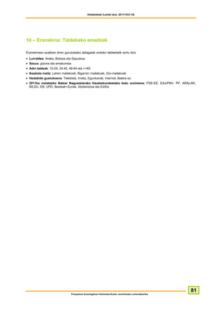 Hedabideak (Landa lana: 2011/10/3-10)




10 – Eranskina: Taldekako emaitzak

Eranskinean azaltzen diren gurutzetako aldagaiak ondoko taldeetatik sortu dira:
• Lurraldea: Araba, Bizkaia eta Gipuzkoa.
• Sexua: gizona eta emakumea.
• Adin taldeak: 15-29, 30-45, 46-64 eta >=65.
• Ikasketa maila: Lehen mailakoak, Bigarren mailakoak, Goi-mailakoak.
• Hedabide gustukoena: Telebista, Irratia, Egunkariak, Internet, Batere ez.
• 2011ko maiatzeko Batzar Nagusietarako Hauteskundeetako boto oroimena: PSE-EE, EAJ/PNV, PP, ARALAR,
  BILDU, EB, UPD, Besteak+Zuriak, Abstentzioa eta Ed/Ee.




                                                                                                        81
                                Prospekzio Soziologikoen Kabinetea-Eusko Jaurlaritzako Lehendakaritza
 