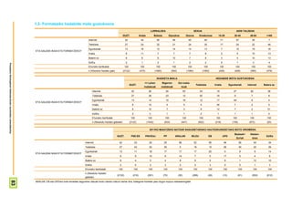 1.2- Formatzeko hedabide mota gustukoena
                                                                                                                                                                                         LURRALDEA                                              SEXUA                                                 ADIN TALDEAK
                                                                                                                                                           GUZT.              Araba            Bizkaia            Gipuzkoa             Gizona          Emakumea               15-29               30-45          46-64        >=65
                                                                                                                      Internet                              42                 42                40                  46                  45                    40                 71                  57          36            7
                                                                                                                      Telebista                             27                 24                32                  21                  24                    30                 17                  24          22           46
                                                                                                                      Egunkariak                            13                 16                12                  14                  14                    13                  7                  10          19           16
                                                                       ETA GAUZAK IKASI ETA FORMATZEKO?
                                                                                                                      Irratia                                8                 11                7                   7                   7                     8                   2                  5           10           13
                                                                                                                      Batere ez                              8                  6                6                   10                  7                     8                   3                  4           10           13
                                                                                                                      Ed/Ee                                  2                  1                3                   1                   2                     2                   0                  1            3            4
Prospekzio Soliologikoen Kabinetea-Eusko Jaurlaritzko Lehendakaritza




                                                                                                                      Ehuneko bertikalak                    100                100              100                 100                  100                 100                  100              100            100         100
                                                                                                                      n (Absolutu haztatu gab)             (2122)             (470)            (1060)              (592)               (1060)               (1062)               (426)            (628)          (590)        (478)


                                                                                                                                                                                                 IKASKETA MAILA                                                             HEDABIDE MOTA GUSTUKOENA
                                                                                                                                                                                     <= Lehen           Bigarren           Goi maila-
                                                                                                                                                                  GUZT.                                                                           Telebista                Irratia            Egunkariak       Internet     Batere ez
                                                                                                                                                                                    mailakoak         mailakoak                  koak
                                                                                                                             Internet                               42                  26                 54                     63                    24                   19                  27              82            38
                                                                                                                             Telebista                              27                  36                 23                     12                    50                   16                   9               7            8
                                                                                                                             Egunkariak                             13                  14                 10                     16                    12                   17                  49               6            4
                                                                       ETA GAUZAK IKASI ETA FORMATZEKO?
                                                                                                                             Irratia                                8                   10                    5                   5                     4                    35                   7               2            0
                                                                                                                             Batere ez                              8                   10                    7                   3                     9                    12                   7               2            51
                                                                                                                             Ed/Ee                                  2                   3                     1                   1                     2                    1                    1               1            0
                                                                                                                             Ehuneko bertikalak                     100                100                100                    100                   100                  100                  100             100          100
                                                                                                                             n (Absolutu haztatu gabeak)          (2122)              (1042)              (633)                  (447)                 (922)               (318)                (159)           (672)         (20)


                                                                                                                                                                                        2011KO MAIATZEKO BATZAR NAGUSIETARAKO HAUTESKUNDEETAKO BOTO OROIMENA
                                                                                                                                                                                                                                                                                                  Besteak+       Absten-
                                                                                                                                                   GUZT.            PSE-EE            PNV/EAJ            PP              ARALAR               BILDU                 EB                 UPD                                    Ed/Ee
                                                                                                                                                                                                                                                                                                      Zuriak       tzioa
                                                                                                                   Internet                          42                  33             35               29                56                   52                  56                  46                56          54       34
                                                                                                                   Telebista                         27                  43             30               39                  5                  18                  15                  29                30          22       29
                                                                                                                   Egunkariak                        13                  11             18               17                17                   17                  20                  0                  8           9       14
                                                                       ETA GAUZAK IKASI ETA FORMATZEKO?
                                                                                                                   Irratia                           8                    9             10                8                14                   7                    5                  17                 5           4        9
                                                                                                                   Batere ez                         8                    4              5                4                  8                  6                    0                  9                  1          10       10
                                                                                                                   Ed/Ee                             2                    0              2                3                  0                  0                    3                  0                  0           1        3
                                                                                                                   Ehuneko bertikalak               100                 100             100              100               100                 100                  100                100              100           100      100
                                                                                                                   n (Absolutu haztatu
                                                                                                                                                   (2122)            (216)             (291)             (75)              (30)                (269)                (36)               (10)            (81)       (502)       (612)
                                                                                                                   gabeak)
                                          83




                                                                       ARALAR, EB eta UPDren boto-emaileei dagozkien datuak kontu handiz irakurri behar dira, kategoria horietan jaso dugun kopuru eskasarengatik
 