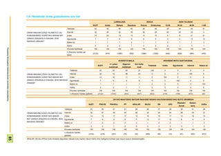 1.4- Hedabide mota gustukoena oro har
                                                                                                                                                                                         LURRALDEA                                              SEXUA                                                 ADIN TALDEAK
                                                                                                                                                           GUZT.              Araba            Bizkaia            Gipuzkoa             Gizona          Emakumea               15-29               30-45          46-64        >=65
                                                                                                                      Telebista                             43                 45                46                  40                  39                    48                 28                  44          40           61

                                                                       ORAIN IMAGINA EZAZU HILABETEZ LAU              Internet                              32                 26                32                  35                  36                    28                 64                  42          23            4
                                                                       KOMUNIKABIDE HORIETAKO BAKAR BAT               Irratia                               14                 22                13                  13                  12                    16                  4                  9           21           21
                                                                       IZANGO ZENUKEELA ESKURA. ZEIN                  Egunkariak                             7                  7                6                   9                   9                     5                   2                  4           12           10
                                                                       NAHIAGO ZENUKE?
                                                                                                                      Batere ez                              1                  1                1                   2                   1                     1                   0                  1            1            3
                                                                                                                      Ed/Ee                                  2                  0                2                   1                   2                     2                   2                  1            3            1
Prospekzio Soliologikoen Kabinetea-Eusko Jaurlaritzko Lehendakaritza




                                                                                                                      Ehuneko bertikalak                    100                100              100                 100                  100                 100                 100               100            100         100
                                                                                                                      n (Absolutu haztatu ga-
                                                                                                                                                           (2122)             (470)            (1060)              (592)               (1060)               (1062)               (426)            (628)          (590)        (478)
                                                                                                                      beak)


                                                                                                                                                                                                 IKASKETA MAILA                                                             HEDABIDE MOTA GUSTUKOENA
                                                                                                                                                                                     <= Lehen           Bigarren           Goi maila-
                                                                                                                                                                  GUZT.                                                                           Telebista                Irratia            Egunkariak       Internet     Batere ez
                                                                                                                                                                                    mailakoak         mailakoak                  koak
                                                                                                                             Telebista                              43                  53                 40                     27                   100                   0                    0               0            0

                                                                       ORAIN IMAGINA EZAZU HILABETEZ LAU                     Internet                               32                  19                 38                     53                    0                    0                    0              100           0
                                                                       KOMUNIKABIDE HORIETAKO BAKAR BAT                      Irratia                                14                  18                 11                     11                    0                   100                   0               0            0
                                                                       IZANGO ZENUKEELA ESKURA. ZEIN NAHIAGO                 Egunkariak                             7                   6                     9                   8                     0                    0                   100              0            0
                                                                       ZENUKE?
                                                                                                                             Batere ez                              1                   1                     1                   1                     0                    0                    0               0           100
                                                                                                                             Ed/Ee                                  2                   2                     1                   1                     0                    0                    0               0            0
                                                                                                                             Ehuneko bertikalak                     100                100                100                    100                   100                  100                  100             100          100
                                                                                                                             n (Absolutu haztatu gabeak)          (2122)              (1042)              (633)                  (447)                 (922)               (318)                (159)           (672)         (20)


                                                                                                                                                                                        2011KO MAIATZEKO BATZAR NAGUSIETARAKO HAUTESKUNDEETAKO BOTO OROIMENA
                                                                                                                                                                                                                                                                                                  Besteak+       Absten-
                                                                                                                                                   GUZT.            PSE-EE            PNV/EAJ            PP              ARALAR               BILDU                 EB                 UPD                                    Ed/Ee
                                                                                                                                                                                                                                                                                                      Zuriak       tzioa
                                                                                                                   Telebista                         43                  48             47               51                26                   36                  37                 29                 39          41       46

                                                                       ORAIN IMAGINA EZAZU HILABETEZ LAU           Internet                          32                  27             25               24                50                   34                  24                 44                 39          44       27
                                                                       KOMUNIKABIDE HORIETAKO BAKAR                Irratia                           14                  15             17               17                12                   16                  19                 17                 13          10       15
                                                                       BAT IZANGO ZENUKEELA ESKURA. ZEIN           Egunkariak                        7                    9              9                8                  5                  12                  17                 10                  8           4        6
                                                                       NAHIAGO ZENUKE?
                                                                                                                   Batere ez                         1                    0              0                0                  0                  1                    0                  0                  1           1        2
                                                                                                                   Ed/Ee                             2                    0              1                0                  6                  0                    3                  0                  0           1        3
                                                                                                                   Ehuneko bertikalak               100                 100             100              100               100                 100                  100                100              100           100      100
                                                                                                                   n (Absolutu haztatu
                                                                                                                                                   (2122)            (216)             (291)             (75)              (30)                (269)                (36)               (10)            (81)       (502)       (612)
                                                                                                                   gabeak)
                                          85




                                                                       ARALAR, EB eta UPDren boto-emaileei dagozkien datuak kontu handiz irakurri behar dira, kategoria horietan jaso dugun kopuru eskasarengatik
 