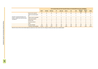 2011KO MAIATZEKO BATZAR NAGUSIETARAKO HAUTESKUNDEETAKO BOTO OROIMENA
                                                                                                                                                                                                                                          Besteak+   Absten-
                                                                                                                                                  GUZT.        PSE-EE      PNV/EAJ         PP        ARALAR         BILDU   EB     UPD                         Ed/Ee
                                                                                                                                                                                                                                           Zuriak     tzioa
                                                                                                                  Egunero edo ia egunero            83           81           87           86           73           83     88     91       89         82       81
                                                                                                                  Astean lau edo bost egune-
                                                                                                                                                     5            9            6            5            0            5      3      0        1         5        6
                                                                                                                  tan
                                                                       ZEHAZKI TELEBISTARI BURUZ HITZ
                                                                                                                  Astean bi edo hiru egunetan        3            4            1            4            0            2      2      0        4         4        4
                                                                       EGINEZ, ZENBATERO IKUSTEN DUZU
                                                                                                                  Asteburuetan bakarrik              1            1            1            0            3            0      0      0        3         1        1
                                                                       TELEBISTA?
                                                                                                                  Noizean behin                      4            4            3            3            8            4      0      9        2         3        5
Prospekzio Soliologikoen Kabinetea-Eusko Jaurlaritzko Lehendakaritza




                                                                                                                  Inoiz edo ia inoiz ez              3            1            1            2           16            5      7      0        1         5        3
                                                                                                                  Ed/Ee                              0            0            0            0            0            0      0      0        0         0        0
                                                                                                                  Ehuneko bertikalak                100          100          100          100          100          100    100    100      100       100       100
                                                                                                                  n (Absolutu haztatu gabeak)      (2122)       (216)        (291)         (75)         (30)        (269)   (36)   (10)     (81)      (502)    (612)
                                                                       ARALAR, EB eta UPDren boto-emaileei dagozkien datuak kontu handiz irakurri behar dira, kategoria horietan jaso dugun kopuru eskasarengatik
                                          87
 