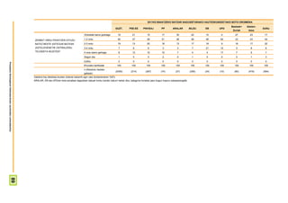2011KO MAIATZEKO BATZAR NAGUSIETARAKO HAUTESKUNDEETAKO BOTO OROIMENA
                                                                                                                                                                                                                                          Besteak+   Absten-
                                                                                                                                                GUZT.        PSE-EE      PNV/EAJ          PP        ARALAR          BILDU   EB     UPD                         Ed/Ee
                                                                                                                                                                                                                                           Zuriak     tzioa
                                                                                                                    Ordubete baino gutxiago       19           21            15           17           30            22     10      0        27        23       17

                                                                        ZENBAT ORDU PASATZEN DITUZU                 1-2 ordu                      46           47            49           51           46            48     48     64        43        43       44
                                                                        BATEZ BESTE ASTEGUN BATEAN                  2-3 ordu                      19           13            20           18           13            17     18      9        18        17       22
                                                                        (ASTELEHENETIK OSTIRALERA)                  3-4 ordu                       7            6            6            3             3             7     21     10        5          8        6
                                                                        TELEBISTA IKUSTEN?                          4 ordu baino gehiago           8           12            10           10            7             4      4     17        7          9        7
                                                                                                                    Segun eta                      1            0            0            2             0             1      0      0        0          1        3
                                                                                                                    Ed/Ee                          0            0            0            0             0             0      0      0        0          0        0
Prospekzio Soliologikoen Kabinetea-Eusko Jaurlaritzko Lehendakaritza




                                                                                                                    Ehuneko bertikalak           100           100          100          100          100            100    100    100      100       100       100
                                                                                                                    n (Absolutu haztatu
                                                                                                                                                (2055)        (214)        (287)         (74)         (27)          (256)   (34)   (10)     (80)      (479)    (594)
                                                                                                                    gabeak)
                                                                       Galdera hau telebista ikusten dutenei bakarrik egin zaie (biztanleriaren %97).
                                                                       ARALAR, EB eta UPDren boto-emaileei dagozkien datuak kontu handiz irakurri behar dira, kategoria horietan jaso dugun kopuru eskasarengatik
                                          89
 