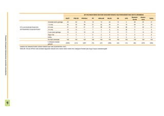 2011KO MAIATZEKO BATZAR NAGUSIETARAKO HAUTESKUNDEETAKO BOTO OROIMENA
                                                                                                                                                                                                                                          Besteak+   Absten-
                                                                                                                                                   GUZT.      PSE-EE    PNV/EAJ          PP        ARALAR           BILDU   EB     UPD                         Ed/Ee
                                                                                                                                                                                                                                           Zuriak     tzioa
                                                                                                                     Ordubete baino gutxiago            20      20          18           10           13             22     12      0        26        20       21
                                                                                                                     1-2 ordu                           34      34          38           51           42             35     37     19        39        31       32
                                                                       ETA JAI EGUN BATEAN EDO                       2-3 ordu                           21      19          21           17           36             23     24     29        17        22       21
                                                                       ASTEBURUKO EGUN BATEAN?                       3-4 ordu                           10      13          11           7             0              9     21     36        6         11        8
                                                                                                                     4 ordu baino gehiago               10      9           10           12            7              6      6     17        7         12       10
                                                                                                                     Segun eta                          4       3           1            2             2              3      0      0        5          4        6
Prospekzio Soliologikoen Kabinetea-Eusko Jaurlaritzko Lehendakaritza




                                                                                                                     Ed/Ee                              1       1           1            0             0              2      0      0        0          1        2
                                                                                                                     Ehuneko bertikalak                 100    100         100          100           100            100    100    100      100       100       100
                                                                                                                     n (Absolutu haztatu
                                                                                                                                                    (2055)     (214)      (287)         (74)         (27)           (256)   (34)   (10)     (80)      (479)    (594)
                                                                                                                     gabeak)
                                                                       Galdera hau telebista ikusten dutenei bakarrik egin zaie (biztanleriaren %97).
                                                                       ARALAR, EB eta UPDren boto-emaileei dagozkien datuak kontu handiz irakurri behar dira, kategoria horietan jaso dugun kopuru eskasarengatik
                                          91
 