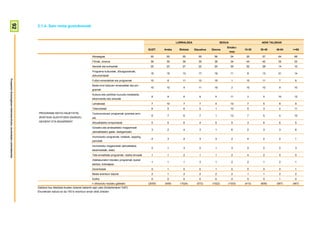 92

                                                                        2.1.4- Saio mota gustukoenak



                                                                                                                                                                                    LURRALDEA                     SEXUA                  ADIN TALDEAK
                                                                                                                                                                                                                      Emaku-
                                                                                                                                                                   GUZT.    Araba     Bizkaia   Gipuzkoa   Gizona               15-29   30-45    46-64   >=65
                                                                                                                                                                                                                          mea
                                                                                                                      Albistegiak                                   55       55         55         55        56           54     25      57       64      68
                                                                                                                      Filmak, zinema                                36       39         36         35        38           34     44      42       35      23
                                                                                                                      Serieak eta komediak                          25       23         27         22        20           30     52      28       14      10
                                                                                                                      Programa kulturalak, dibulgaziokoak,
                                                                                                                                                                    15       15         13         17        18           11     8       13       21      14
                                                                                                                      dokumentalak
Prospekzio Soziologikoen Kabinetea-Eusko Jaurlaritzako Lehendakaritza




                                                                                                                      Futbol emanaldiak eta programak               10        8         11         10        19            1     15      11        7      8
                                                                                                                      Beste kirol batzuen emanaldiak eta pro-
                                                                                                                                                                    10       10         9          11        18            2     10      10        9      10
                                                                                                                      gramak
                                                                                                                      Kultura edo politikari buruzko eztabaida,
                                                                                                                                                                     8        9         6          9         5            11     3       5        10      12
                                                                                                                      elkarrizketa edo tertuliak
                                                                                                                      Lehiaketak                                     7       10         7          7         4            10     7       5         8      9
                                                                                                                      Telenobelak                                    6        5         6          5         1            10     5       3         4      11
                                                                         PROGRAMA MOTA HAUETATIK,                     Txutxumutxuen programak (prentsa arro-
                                                                                                                                                                     6        7         6          7         1            12     7       5         4      10
                                                                         ZEINTZUK GUSTATZEN ZAIZKIZU                  sa)
                                                                         GEHIEN? ETA BIGARREN?                        Aktualitateko erreportaiak                     5        5         6          4         5             5     3       6         6      5
                                                                                                                      Goizeko eta arratsaldeko magazineak
                                                                                                                                                                     3        2         4          3         1             6     2       3         3      6
                                                                                                                      (aktualitateko gaiak, testigantzak)
                                                                                                                      Humorezko programak: txisteak, zapping,
                                                                                                                                                                     2        3         2          3         3             2     4       2         2      1
                                                                                                                      parodiak
                                                                                                                      Humorezko magazineak (aktualitatea,
                                                                                                                                                                     2        1         3          2         1             3     2       2         2      3
                                                                                                                      elkarrizketak, etab)
                                                                                                                      Tele-errealitate programak, reality-showak     1        1         2          1         1             2     4       2         0      0
                                                                                                                      Zaletasunekin lotutako programak (sukal-
                                                                                                                                                                     1        1         1          3         1             2     2       1         2      1
                                                                                                                      daritza, brikolajea)
                                                                                                                      Zezenketak                                     0        1         0          0         1             0     0       0         0      1
                                                                                                                      Beste erantzun batzuk                          2        1         2          2         2             2     1       1         2      2
                                                                                                                      Ed/Ee                                          0        0         0          0         0             0     0       0         1      0
                                                                                                                      n (Absolutu haztatu gabeak)                  (2055)   (459)     (1024)     (572)     (1022)     (1033)    (413)   (608)    (567)   (467)
                                                                        Galdera hau telebista ikusten dutenei bakarrik egin zaie (biztanleriaren %97).
                                                                        Ehunekoen batura ez da 100 bi erantzun eman ahal zirelako
 