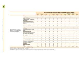 94




                                                                                                                                                                                  2011KO MAIATZEKO BATZAR NAGUSIETARAKO HAUTESKUNDEETAKO BOTO OROIMENA
                                                                                                                                                                                                                                           Besteak+   Absten-
                                                                                                                                                             GUZT.     PSE-EE     PNV/EAJ         PP       ARALAR    BILDU   EB     UPD                         Ed/Ee
                                                                                                                                                                                                                                            Zuriak     tzioa
                                                                                                                 Albistegiak                                  55         58           63          57          42      59     35     29        53        45       60
                                                                                                                 Filmak, zinema                               36         34           30          35          52      43     40     73        37        40       31
                                                                                                                 Serieak eta komediak                         25         23           20          21          33      20     15     56        34        33       22
                                                                                                                 Programa kulturalak, dibulgaziokoak,
                                                                                                                                                              15         13           16          17          34      13     27      9        17        14       13
                                                                                                                 dokumentalak
Prospekzio Soziologikoen Kabinetea-Eusko Jaurlaritzako Lehendakaritza




                                                                                                                 Futbol emanaldiak eta programak              10         10           11          4            2       9     10      0        14        12       10
                                                                                                                 Beste kirol batzuen emanaldiak eta
                                                                                                                                                              10          9           8           9            7      13     14      0        10        10       10
                                                                                                                 programak
                                                                                                                 Kultura edo politikari buruzko eztabaida,
                                                                                                                                                               8          7           10          9            4       9      4      9        4          6        9
                                                                                                                 elkarrizketa edo tertuliak
                                                                                                                 Lehiaketak                                    7          8           9           7            0       7      9     17        5          6        7
                                                                                                                 Telenobelak                                   6          5           5           12           0       2      2      0        1          4        8
                                                                                                                 Txutxumutxuen programak (prentsa
                                                                        PROGRAMA MOTA HAUETATIK,                                                               6          7           5           8            4       7     12      0        6          5        7
                                                                                                                 arrosa)
                                                                        ZEINTZUK GUSTATZEN ZAIZKIZU
                                                                        GEHIEN? ETA BIGARREN?                    Aktualitateko erreportaiak                    5          7           6           6            3       4     17      0        5          4        5
                                                                                                                 Goizeko eta arratsaldeko magazineak
                                                                                                                                                               3          4           3           4            0       1      4      9        4          4        4
                                                                                                                 (aktualitateko gaiak, testigantzak)
                                                                                                                 Humorezko programak: txisteak, zap-
                                                                                                                                                               2          3           1           1            0       2      5      0        1          3        2
                                                                                                                 ping, parodiak
                                                                                                                 Humorezko magazineak (aktualitatea,
                                                                                                                                                               2          3           3           3            0       2      4      0        5          2        2
                                                                                                                 elkarrizketak, etab)
                                                                                                                 Tele-errealitate programak, reality-
                                                                                                                                                               1          3           1           0            0       2      0      0        0          2        1
                                                                                                                 showak
                                                                                                                 Zaletasunekin lotutako programak
                                                                                                                                                               1          2           3           0            8       2      0      0        2          1        1
                                                                                                                 (sukaldaritza, brikolajea)
                                                                                                                 Zezenketak                                    0          0           0           2            0       0      0      0        0          0        0
                                                                                                                 Beste erantzun batzuk                         2          2           3           3            0       1      0      0        1          2        1
                                                                                                                 Ed/Ee                                         0          0           0           0            0       0      0      0        0          0        1
                                                                                                                 n (Absolutu haztatu gabeak)                 (2055)     (214)       (287)        (74)        (27)    (256)   (34)   (10)     (80)      (479)    (594)
                                                                        Galdera hau telebista ikusten dutenei bakarrik egin zaie (biztanleriaren %97).
                                                                        Ehunekoen batura ez da 100 bi erantzun eman ahal zirelako
                                                                        ARALAR, EB eta UPDren boto-emaileei dagozkien datuak kontu handiz irakurri behar dira, kategoria horietan jaso dugun kopuru eskasarengatik
 