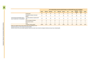 96



                                                                                                                                                                                  2011KO MAIATZEKO BATZAR NAGUSIETARAKO HAUTESKUNDEETAKO BOTO OROIMENA
                                                                                                                                                                                                                                           Besteak+   Absten-
                                                                                                                                                             GUZT.     PSE-EE     PNV/EAJ         PP       ARALAR    BILDU   EB     UPD                         Ed/Ee
                                                                                                                                                                                                                                            Zuriak     tzioa
                                                                                                                   Entretenitzeko                             86         89           83          83          87      83     94     83        90        88       84
                                                                                                                   Aktualitateko albisteez informatuta
                                                                                                                                                              57         55           57          55          71      66     53     63        68        50       58
                                                                                                                   egoteko
                                                                        ZURI NAGUSIKI ZERTARAKO BALIO              Lagunduta sentitzeko, konpainia sentit-
                                                                                                                                                              25         26           29          29          14      18     31     37        18        24       28
                                                                        DIZU TELEBISTAK? ETA BIGARREN?             zeko
                                                                                                                   Gauza interesgarriak ikasteko              13         13           14          18          11      13      9     17        14        15       11
                                                                                                                   Beste erantzun batzuk                       3          2           3           3            4       4      6      0        4          4        3
Prospekzio Soziologikoen Kabinetea-Eusko Jaurlaritzako Lehendakaritza




                                                                                                                   Ed/Ee                                       1          0           0           0            0       0      0      0        0          1        1
                                                                                                                   n (Absolutu haztatu gabeak)               (2055)     (214)       (287)        (74)        (27)    (256)   (34)   (10)     (80)      (479)    (594)
                                                                        Galdera hau telebista ikusten dutenei bakarrik egin zaie (biztanleriaren %97).
                                                                        Ehunekoen batura ez da 100 bi erantzun eman ahal zirelako
                                                                        ARALAR, EB eta UPDren boto-emaileei dagozkien datuak kontu handiz irakurri behar dira, kategoria horietan jaso dugun kopuru eskasarengatik
 