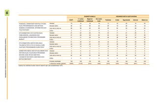 98



                                                                                                                                                                                 IKASKETA MAILA                             HEDABIDE MOTA GUSTUKOENA
                                                                                                                                                                     <= Lehen       Bigarren      Goi maila-
                                                                                                                                                            GUZT.                                              Telebista   Irratia   Egunkariak   Internet   Batere ez
                                                                                                                                                                     mailakoak      mailakoak       koak

                                                                         ESAIDAZU, ZENBATERO KONTSULTATZEN                    Askotan                        15         15             16            16           13         18         20          16          22
                                                                         DUZU PROGRAMAZIOA GIDA BATEAN,                       Noizean behin                  26         23             30            24           29         19         26          24          18
                                                                         ADIBIDEZ EGUNKARIAN, INTERNETEN EDO                  Inoiz edo ia inoiz ez          56         59             52            56           55         60         53          58          54
                                                                         TELETEXTOAN?
                                                                                                                              Ed/Ee                           3         3              2              4           3          4           1           2          6
                                                                         ETA ZENBATERO HITZ EGITEN DUZU                       Askotan                        21         22             22            15           23         17         21          20          6
                                                                         FAMILIAREKIN, LAGUNEKIN EDO                          Noizean behin                  47         46             49            50           50         43         43          47          39
                                                                         EZAGUNEKIN TELEBISTAKO PROGRAMEI                     Inoiz edo ia inoiz ez          31         31             29            34           26         38         36          32          49
Prospekzio Soziologikoen Kabinetea-Eusko Jaurlaritzako Lehendakaritza




                                                                         BURUZ?                                               Ed/Ee                           1         1              1              1           1          2           0           1          6
                                                                                                                              Askotan                        41         35             47            46           33         47         46          48          68
                                                                         ETA ZENBATERO GERTATZEN ZAIZU
                                                                                                                              Noizean behin                  42         45             40            37           47         38         36          37          32
                                                                         TELEBISTA PIZTU ETA EZ DUZULA ZURE
                                                                                                                              Inoiz edo ia inoiz ez          16         19             13            17           19         12         18          15          0
                                                                         GUSTUKO PROGRAMARIK AURKITZEN?
                                                                                                                              Ed/Ee                           1         1              1              1           0          2           1           0          0
                                                                         ZENBATERO BIDALTZEN DITUZU SMSAK EDO                 Askotan                         0         0              0              1           0          1           2           0          0
                                                                         DEITZEN DUZU TELEFONOZ PROGRAMA                      Noizean behin                   4         4              5              4           4          4           2           4          0
                                                                         BATERA ZURE IRITZIA EMATEKO,                         Inoiz edo ia inoiz ez          92         92             93            92           92         92         93          93          87
                                                                         LEHIAKETETAN PARTE HARTZEKO EDO
                                                                                                                              Ed/Ee                           3         4              2              4           4          3           3           2          13
                                                                         BOTOA EMATEKO?
                                                                                                                              Ehuneko bertikalak             100       100            100            100         100        100         100         100        100
                                                                                                                              n (Absolutu haztatu gabeak)   (2055)    (1016)          (610)         (429)        (919)     (300)       (152)       (641)       (15)
                                                                        Galdera hau telebista ikusten dutenei bakarrik egin zaie (biztanleriaren %97).
 