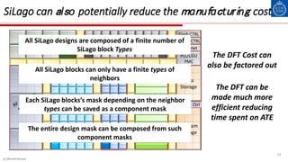 Inner
Modem
SiLago can also potentially reduce the manufacturing cost
Protocol Processing Streaming Storage
Data
Storage
System Ctrl
Program
Storage
DRAM CTRL
Flash CTRL
Ethernet
PLL/CGU
PMC
Inner
Modem
Outer
Modem
14
Outer
Modem
Flexilators
All SiLago designs are composed of a finite number of
SiLago block Types
All SiLago blocks can only have a finite types of
neighbors
Each SiLago blocks’s mask depending on the neighbor
types can be saved as a component mask
The entire design mask can be composed from such
component masks
(c) Ahmed Hemani
The DFT Cost can
also be factored out
The DFT can be
made much more
efficient reducing
time spent on ATE
 