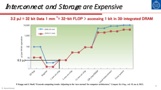 © Ahmed Hemani
25
Interconnect and Storage are Expensive
6.3 pJ
3.2 pJ = 32 bit Data 1 mm ~= 32-bit FLOP > accessing 1 bit in 3D integrated DRAM
P. Kogge and J. Shalf, “Exascale computing trends: Adjusting to the ‘new normal’ for computer architecture,” Comput. Sci. Eng., vol. 15, no. 6, 2013.
 