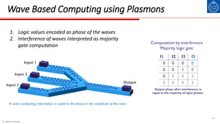 © Ahmed Hemani
29
Wave Based Computing using Plasmons
1. Logic values encoded as phase of the waves
2. Interference of waves interpreted as majority
gate computation
 