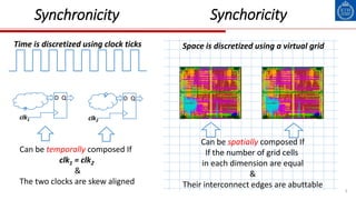 3
Synchronicity
Time is discretized using clock ticks
D Q
clk1
D Q
clk2
Can be temporally composed If
clk1 = clk2
&
The two clocks are skew aligned
Synchoricity
Space is discretized using a virtual grid
Can be spatially composed If
If the number of grid cells
in each dimension are equal
&
Their interconnect edges are abuttable
 