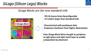 4
SiLago (Silicon Lego) Blocks
RTL & Coarse Grain Reconfigurable
4-5 orders larger than Standard Cells
Characterized with postlayout data
Empowers Synthesis from Higher Abstractions
Inter SiLago Block Wires bought to periphery
at right place and right metal layer to enable
compositoin by abutment
(c) Ahmed Hemani
A SiLago Block
SiLago Blocks are the new standard cells
 