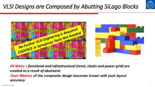 5
VLSI Designs are Composed by Abutting SiLago Blocks
All Wires – functional and infrastructural (reset, clocks and power grid) are
created as a result of abutment
Cost-Metrics of the composite design becomes known with post layout
accuracy
(c) Ahmed Hemani
 