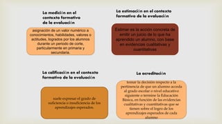 Estimar es la acción concreta de
emitir un juicio de lo que ha
aprendido un alumno, con base
en evidencias cualitativas y
cuantitativas
suele expresar el grado de
suficiencia o insuficiencia de los
aprendizajes esperados.
tomar la decisión respecto a la
pertinencia de que un alumno acceda
al grado escolar o nivel educativo
siguiente o termine la Educación
Básica, en función de las evidencias
cualitativas y cuantitativas que se
tienen sobre el logro de los
aprendizajes esperados de cada
alumno
La medición en el
contexto formativo
de la evaluación
La calificación en el contexto
formativo de la evaluación
La acreditación
La estimación en el contexto
formativo de la evaluación
asignación de un valor numérico a
conocimientos, habilidades, valores o
actitudes, logrados por los alumnos
durante un periodo de corte,
particularmente en primaria y
secundaria.
 