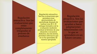 Regulación
interactiva. Son las
evaluaciones que
están
completamente
integradas al
proceso de
enseñanza
Regulación retroactiva.
Son las evaluaciones que
permiten crear
oportunidades de
aprendizaje después de
realizar una 26 1. El
enfoque formativo de la
evaluación medición
puntual al término de una
situación o secuencia
didáctica; de esta forma,
permiten reforzar lo que
no se ha aprendido de
manera apropiada
Regulación
proactiva. Son las
evaluaciones que
ayudan a hacer
adaptaciones
relacionadas con
lo que se
aprenderá en un
futuro cercano.
 