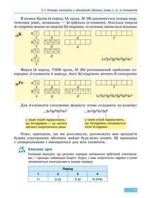 § 2. Розподіл електронів в електронній оболонці атомів s-, p- та d-елементів
11
В атомах Калію (4 період, ІА група, № 19) заповнюється чотири енер-
гетичних рівні, останньою — 4s-орбіталь (s-елемент). Оскільки енергія
4s-підрівня менша за енергію 3d-підрівня, то остання лишається вільною:
19K 4 ↑
s p d f
3 ↑↓ ↑↓ ↑↓ ↑↓
s p d
2 ↑↓ ↑↓ ↑↓ ↑↓
s p
1s22s22p63s23p64s1
1 ↑↓
s
Ферум (4 період, VIIIВ група, № 26) розташований приблизно по-
середині d-елементів 4 періоду, його 3d-підрівень містить 6 електронів:
26Fe 4 ↑↓
s p d f
3 ↑↓ ↑↓ ↑↓ ↑↓ ↑↓ ↑ ↑ ↑ ↑
s p d 1s22s22p63s23p63d64s2
Для d-елементів електронну формулу атома складають по-різному:
…3s23p63d64s2 …3s23p64s23d6
у такий спосіб підкреслюють,
що 3d-підрівень — це частина
третього енергетичного рівня
у такий спосіб підкреслюють,
що 3d-підрівень заповнюється
після 4s-підрівня
Отже, принципи, що ми розглянули, допоможуть вам зрозуміти
будову електронних оболонок майже будь-яких атомів. Ці принципи
є  універсальними і виконуються для всіх елементів.
Ключова ідея
Головний принцип, що регулює порядок заповнення орбіталей електрона-
ми,— принцип найменшої енергії. Згідно з ним, енергетичні підрівні в атомі
заповнюються електронами в такому порядку:
Період
1 2 3 4
1s 2s 2p 3s 3p 4s 3d 4p
 