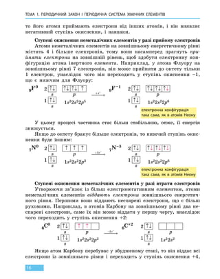 Тема 1. Періодичний закон і 
пер
іодична
с
истема
х
імічних 
е
лементів
16
то його атоми приймають електрони від інших атомів, і  він виявляє
негативний ступінь окиснення, і навпаки.
Ступені окиснення неметалічних елементів у разі прийому електронів
Атоми неметалічних елементів на зовнішньому енергетичному рівні
містять 4 і більше електронів, тому вони насамперед прагнуть при-
йняти електрони на зовнішній рівень, щоб здобути електронну кон-
фігурацію атома інертного елемента. Наприклад, у атома Флуору на
зовнішньому рівні 7  електронів, він може прийняти до октету тільки
1 електрон, унаслідок чого він переходить у ступінь окиснення –1,
що є нижчим для Флуору:
2 ↑↓ ↑↓ ↑↓ ↑
s p
1 ↑↓
s
2 ↑↓ ↑↓ ↑↓ ↑↓
s p
1 ↑↓
s
9F0
9F–1
+ −
 →
e
електронна конфігурація
така сама, як в атомів Неону
1s22s22p5 1s22s22p6
У цьому процесі частинка стає більш стабільною, отже, її енергія
знижується.
Якщо до октету бракує більше електронів, то нижчий ступінь окис-
нення буде іншим:
2 ↑↓ ↑ ↑ ↑
s p
1 ↑↓
s
2 ↑↓ ↑↓ ↑↓ ↑↓
s p
1 ↑↓
s
7N0
7N–3
+ −
 →
3e
електронна конфігурація
така сама, як в атомів Неону
1s22s22p3 1s22s22p6
Ступені окиснення неметалічних елементів у разі втрати електронів
Утворюючи зв’язок із більш електронегативним елементом, атоми
неметалічних елементів віддають електрони зовнішнього енергетич-
ного рівня. Першими вони віддають неспарені електрони, що є більш
рухомими. Наприклад, в атомів Карбону на зовнішньому рівні два не-
спарені електрони, саме їх він може віддати у першу чергу, внаслідок
чого переходить у ступінь окиснення +2:
2 ↑↓ ↑ ↑
s p
1 ↑↓
s
2 ↑↓
s p
1 ↑↓
s
6C0
6C+2
− −
 →
2 e
1s22s22p2 1s22s2
Якщо атом Карбону перебуває у збудженому стані, то він віддає всі
електрони із зовнішнього рівня і переходить у ступінь окиснення +4,
 