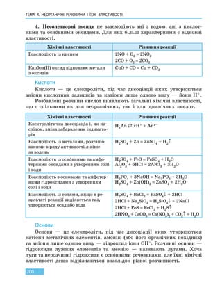 ТЕМА 4. НЕОРГАНІЧНІ РЕЧОВИНИ
І
ЇХНІ ВЛАСТИВОСТІ
200
4.	 Несолетворні оксиди не взаємодіють ані з водою, ані з кислот-
ними та оснóвними оксидами. Для них більш характерними є відновні
властивості.
Хімічні властивості Рівняння реакції
Взаємодіють із киснем 2NO + O2 = 2NO2
2CO + O2 = 2CO2
Карбон(II) оксид відновлює метали
з оксидів
CuO + CO = Cu + CO2
Кислоти
Кислоти — це електроліти, під час дисоціації яких утворюються
аніони кислотних залишків та катіони лише одного виду — йони Н+.
Розбавлені розчини кислот виявляють загальні хімічні властивості,
що є спільними як для неорганічних, так і для органічних кислот.
Хімічні властивості Рівняння реакції
Електролітична дисоціація і, як на-
слідок, зміна забарвлення індикато-
рів
HxAn xH+ + Anx–
Взаємодіють із металами, розташо-
ваними в ряду активності лівіше
за водень
H2SO4 + Zn = ZnSO4 + H2↑
Взаємодіють із оснóвними та амфо-
терними оксидами з утворенням солі
і води
H2SO4 + FeO = FeSO4 + H2O
Al2O3 + 6HCl = 2AlCl3 + 3H2O
Взаємодіють з основами та амфотер-
ними гідроксидами з утворенням
солі і води
H3PO4 + 3NaOH = Na3PO4 + 3H2O
H2SO4 + Zn(OH)2 = ZnSO4 + 2H2O
Взаємодіють із солями, якщо в ре-
зультаті реакції виділяється газ,
утворюється осад або вода
H2SO4 + BaCl2 = BaSO4↓ + 2HCl
2HCl + Na2SiO3 = H2SiO3↓ + 2NaCl
2HCl + FeS = FeCl2 + H2S↑
2HNO3 + CaCO3 = Ca(NO3)2 + CO2↑ + H2O
Основи
Основи — це електроліти, під час дисоціації яких утворюються
катіони металічних елементів, амонію (або його органічних похідних)
та аніони лише одного виду — гідроксид-іони OH–. Розчинні основи —
гідроксиди лужних елементів та амонію — називають лугами. Хоча
луги та нерозчинні гідроксиди є оснóвними речовинами, але їхні хімічні
властивості дещо відрізняються внаслідок різної розчинності.
 