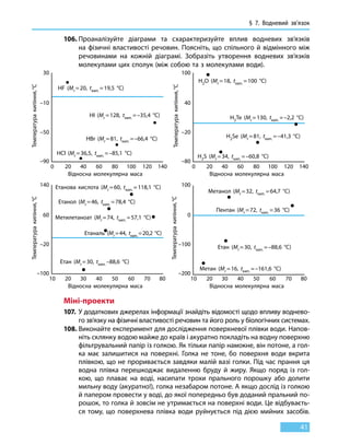 § 7. Водневий зв’язок
41
106.	Проаналізуйте діаграми та схарактеризуйте вплив водневих зв’язків
на фізичні властивості речовин. Поясніть, що спільного й відмінного між
речовинами на кожній діаграмі. Зобразіть утворення водневих зв’язків
молекулами цих сполук (між собою та з молекулами води).
20 40 60 80 100 120 1400
–90
–50
–10
30
Температуракипіння, °С
Відносна молекулярна маса
HF (Mr = 20, tкип. = 19,5 °С)
HI (Mr = 128, tкип. = –35,4 °С)
HBr (Mr = 81, tкип. = –66,4 °С)
HCl (Mr = 36,5, tкип. = –85,1 °С)
20 40 60 80 100 120 1400
–80
–20
40
100
Температуракипіння, °С Відносна молекулярна маса
H2O (Mr = 18, tкип. = 100 °С)
H2Te (Mr = 130, tкип. = –2,2 °С)
H2Se (Mr = 81, tкип. = –41,3 °С)
H2S (Mr = 34, tкип. = –60,8 °С)
20 30 40 50 60 70 8010
–100
–20
60
140
Температуракипіння, °С
Відносна молекулярна маса
Етанова кислота (Mr = 60, tкип. = 118,1 °С)
Етаналь (Mr = 44, tкип. = 20,2 °С)
Етанол (Mr = 46, tкип. = 78,4 °С)
Метилетаноат (Mr = 74, tкип. = 57,1 °С)
Етан (Mr = 30, tкип. –88,6 °С)
20 30 40 50 60 70 8010
–200
–100
0
100
Температуракипіння, °С
Відносна молекулярна маса
Метанол (Mr = 32, tкип. = 64,7 °С)
Пентан (Mr = 72, tкип. = 36 °С)
Етан (Mr = 30, tкип. = –88,6 °С)
Метан (Mr = 16, tкип. = –161,6 °С)
Міні-проекти
107.	 У додаткових джерелах інформації знайдіть відомості щодо впливу воднево-
го зв’язку на фізичні властивості речовин та його роль у біологічних системах.
108.	Виконайте експеримент для дослідження поверхневої плівки води. Напов-
ніть склянку водою майже до країв і акуратно покладіть на водну поверхню
фільтрувальний папір із голкою. Як тільки папір намокне, він потоне, а гол-
ка має залишитися на поверхні. Голка не тоне, бо поверхня води вкрита
плівкою, що не проривається завдяки малій вазі голки. Під час прання ця
водна плівка перешкоджає видаленню бруду й жиру. Якщо поряд із гол-
кою, що плаває на воді, насипати трохи прального порошку або долити
мильну воду (акуратно!), голка незабаром потоне. А якщо дослід із голкою
й папером провести у воді, до якої попередньо був доданий пральний по-
рошок, то голка й зовсім не утримається на поверхні води. Це відбуваєть-
ся тому, що поверхнева плівка води руйнується під дією мийних засобів.
 