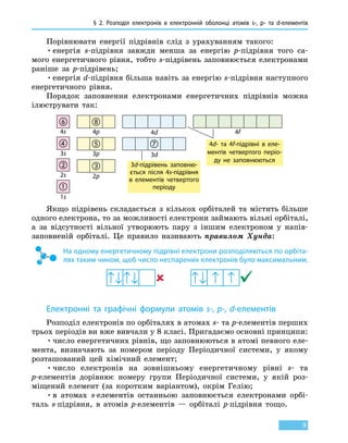 § 2. Розподіл електронів в електронній оболонці атомів s-, p- та d-елементів
9
Порівнювати енергії підрівнів слід з урахуванням такого:
•	енергія s-підрівня завжди менша за енергію p-підрівня того са-
мого енергетичного рівня, тобто s-підрівень заповнюється електронами
раніше за p-підрівень;
•	енергія d-підрівня більша навіть за енергію s-підрівня наступного
енергетичного рівня.
Порядок заповнення електронами енергетичних підрівнів можна
ілюструвати так:
f
d
b
a
h
e
c
g
3d-підрівень заповню-
ється після 4s-підрівня
в елементів четвертого
періоду
4d- та 4f-підрівні в еле-
ментів четвертого періо-
ду не заповнюються
1s
2p
3d
4d 4f
3p
4p
2s
3s
4s
Якщо підрівень складається з кількох орбіталей та містить більше
одного електрона, то за можливості електрони займають вільні орбіталі,
а за відсутності вільної утворюють пару з іншим електроном у напів­
заповненій орбіталі. Це правило називають правилом Хунда:
На одному енергетичному підрівні електрони розподіляються по орбіта-
лях таким чином, щоб число неспарених електронів було максимальним.
Електронні та графічні формули атомів s-, p-, d-елементів
Розподіл електронів по орбіталях в атомах s- та p-елементів перших
трьох періодів ви вже вивчали у 8 класі. Пригадаємо основні принципи:
•	число енергетичних рівнів, що заповнюються в атомі певного еле-
мента, визначають за номером періоду Періодичної системи, у якому
розташований цей хімічний елемент;
•	число електронів на зовнішньому енергетичному рівні s- та
p-елементів дорівнює номеру групи Періодичної системи, у якій роз-
міщений елемент (за коротким варіантом), окрім Гелію;
•	в атомах s-елементів останньою заповнюється електронами орбі-
таль s-підрівня, в атомів p-елементів — орбіталі p-підрівня тощо.
 
