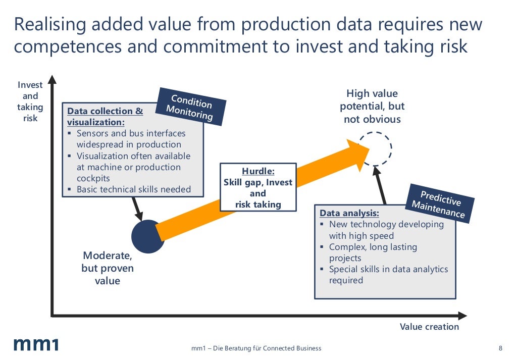 DataDriven Value Generation. Is it Possible?