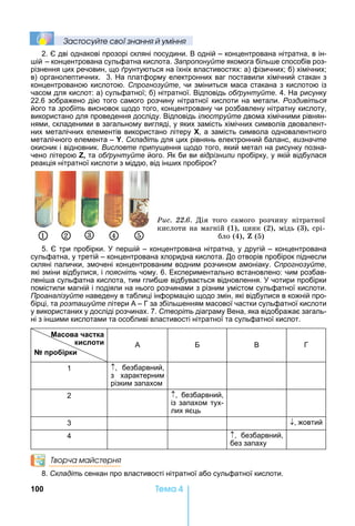 100 Òåìà 4
Çастосóйте свої çнання й óміння
2. дві однакові прозорі скляні посудини. В одній – концентрована нітратна, в ін-
ій – концентрована сульфатна кислота. Запропонуйте якомога біль е способів роз-
різнення цих речовин, що рунтуються на їхніх властивостях: а) фізичних б) хімічних
в) органолептичних. 3. а платформу електронних ваг поставили хімічний стакан з
концентрованою кислотою. Спрогнозуйте, чи зміниться маса стакана з кислотою із
часом для кислот: а) сульфатної б) нітратної. Відповідь обґрунтуйте. 4. а рисунку
22.6 зображено дію того самого розчину нітратної кислоти на метали. Роздивіться
його та зробіть висновок щодо того, концентровану чи розбавлену нітратну кислоту,
використано для проведення досліду. Відповідь ілюструйте двома хімічними рівнян-
нями, складеними в загальному вигляді, у яких замість хімічних символів двовалент-
них металічних елементів використано літеру X, а замість символа одновалентного
металічного елемента – Y. Складіть для цих рівнянь електронний баланс, визначте
окисник і відновник. Висловте припущення щодо того, який метал на рисунку позна-
чено літерою , та обґрунтуйте його. к би ви відрізнили пробірку, у якій відбулася
реакція нітратної кислоти з міддю, від ін их пробірок
1 2 4 53
Ðèñ. 22.6.	 Дія	 того	 самого	 розчину	 нітратної	
кислоти	на	магній	(1),	цинк	(2),	мідь	(3),	срі-
бло	(4),	Z (5)
5. три пробірки. пер ій – концентрована нітратна, у другій – концентрована
сульфатна, у третій – концентрована хлоридна кислота. До отворів пробірок піднесли
скляні палички, змочені концентрованим водним розчином амоніаку. Спрогнозуйте,
які зміни відбулися, і поясніть чому. 6. Експериментально встановлено: чим розбав-
лені а сульфатна кислота, тим глиб е відбувається відновлення. чотири пробірки
помістили магній і подіяли на нього розчинами з різним умістом сульфатної кислоти.
Проаналізуйте наведену в таблиці інформацію щодо змін, які відбулися в кожній про-
бірці, та розташуйте літери А – Г за збіль енням масової частки сульфатної кислоти
у використаних у досліді розчинах. 7. Створіть діаграму Вена, яка відображає загаль-
ні з ін ими кислотами та особливі властивості нітратної та сульфатної кислот.
асова астка
к слот
про ірк
А Б В Г
1 , безбарвний,
з характерним
різким запахом
2 , безбарвний,
із запахом тух-
лих яєць
3 , жовтий
4 , безбарвний,
без запаху
Творча майстерня
8. Складіть сенкан про властивості нітратної або сульфатної кислоти.
 