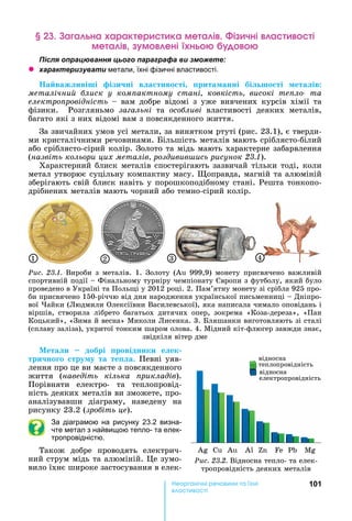 101е р анічні реч н а ні
а і
а а на арак ер ка ме а і і чні а і
ме а і м ені н
ля ац а я ц а а а а и
z а а и а и метали, їхні фізичні властивості.
а важ ивіші ізи ні в а тиво ті рита анні бі шо ті ета ів
металічни лиск у ком актному стані ковкість високі те ло та
електро ровідність	 	 вам	 добре	 відомі	 з	 уже	 вивчених	 курсів	 хімії	 та	
фізики.	 	 Розгляньмо	 за альні	 та	 осо ливі властивості	 деяких	 металів,	
багато	які	з	них	відомі	вам	з	повсякденного	життя.
За	звичайних	умов	усі	метали,	за	винятком	ртуті	(рис.	23.1),	є	тверди-
ми	кристалічними	речовинами.	 ільшість	металів	мають	сріблясто-білий	
або	сріблясто-сірий	колір.	Золото	та	мідь	мають	характерне	забарвлення	
(назвіть кольори цих металів роздивив ись рисунок . ).	
Характерний	блиск	металів	спостерігають	зазвичай	тільки	тоді,	коли	
метал	утворює	суцільну	компактну	масу.	 оправда,	магній	та	алюміній	
зберігають	свій	блиск	навіть	у	порошкоподібному	стані.	Решта	тонкопо-
дрібнених	металів	мають	чорний	або	темно-сірий	колір.
1 2 3 4
Ðèñ. 23.1.	Вироби	з	металів.	1.	Золоту	( 	999,9)	монету	присвячено	важливій	
спортивній	події	 	Фінальному	турніру	чемпіонату	 вропи	з	футболу,	який	було	
проведено	в	Україні	та	Поль і	у	2012	році.	2.	Пам’ятну	монету	зі	срібла	925	про-
би	присвячено	150-річчю	від	дня	народження	української	письменниці	 	Дніпро-
вої	 айки	(Людмили	Олексіївни	Василевської),	яка	написала	чимало	оповідань	і	
віршів,	 створила	 лібрето	 багатьох	 дитячих	 опер,	 зокрема	 «Коза-дереза»,	 «Пан	
Коцький»,	«Зима	й	весна»	Миколи	Лисенка.	3.	 ляшанки	виготовляють	зі	сталі	
(сплаву	заліза),	укритої	тонким	шаром	олова.	4.	Мідний	кіт-флюгер	завжди	знає,	
звідкіля	вітер	дме
Мета и добрі ровідники е ек
три но о тру у та те а.	Певні	уяв-
лення	про	це	ви	маєте	з	повсякденного	
життя	 (наведіть кілька рикладів).	
Порівняти	 електро-	 та	 теплопровід-
ність	деяких	металів	ви	зможете,	про-
аналізувавши	 діаграму,	 наведену	 на	
рисунку	23.2	(зро іть це).
За діаграмою на рисунку 23.2 визна-
чте метал з найвищою тепло- та елек-
тропровідністю.
Також	 добре	 проводять	 електрич-
ний	струм	мідь	та	алюміній.	 е	зумо-
вило	їхнє	широке	застосування	в	елек-
		 		 			 		 			 		 			
Ðèñ. 23.2.	Відносна	тепло-	та	елек-
тропровідність	деяких	металів
відносна	
теплопровідність
відносна	
електропровідність
 