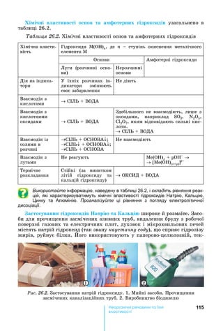115е р анічні реч н а ні
а і
Хі і ні в а тиво ті о нов та а отерних ідрок идів óçàãàëüíåíî â
таблиці	26.2.
а лиця . . Хімічні	властивості	основ	та	амфотерних	гідроксидів
Хімічна	власти-
вість
Гідроксиди	 М(О )n,	 де	 n	 	 ступінь	 окиснення	 металічного	
елемента	М
Îñíîâè Амфотерні	гідроксиди
Луги	 (розчинні	 осно-
ви)	
ерозчинні	
îñíîâè
Дія	на	індика-
тори
У	 їхніх	 розчинах	 ін-
дикатори	 змінюють	
своє	забарвлення	
е	діють
Взаємодія	з	
кислотами
	С ЛЬ	 	ВОДА
Взаємодія	з	
кислотними	
оксидами 	С ЛЬ	 	ВОДА
Здебільшого	 не	 взаємодіють,	 лише	 з	
оксидами,	 наприклад	 S 3,	 N2O5,	
Cl2O7,	яким	відповідають	сильні	кис-
лоти.
	С ЛЬ	 	ВОДА
Взаємодія	із	
солями	в	
розчині
С ЛЬ	 	ОС ОВА
С ЛЬ 	 	ОС ОВА
С ЛЬ	 	ОС ОВА
е	взаємодіють	
Взаємодія	з	
лугами
е	реагують	 е( )x + yOH
	 е( )(x+y)]
Термічне	
розкладання
Стійкі	 (за	 винятком	
літій	 гідроксиду	 та	
кальцій	гідроксиду)
	ОКС Д	 	ВОДА
Використайте інформацію, наведену в таблиці 26.2, і складіть рівняння реак-
цій, які характеризуватимуть хімічні властивості гідроксидів атрію, Кальцію,
инку та Алюмінію. Проаналізуйте ці рівняння з погляду електролітичної
дисоціації.
а то уванн ідрок идів атрі та а і широке	й	розмаїте.	Засо-
би	для	прочи ення	засмічених	зливних	труб,	видалення	бруду	з	робочої	
поверхні	газових	та	електричних	плит,	духовок	і	мікрохвильових	печей	
містять	натрій	гідроксид	(так	звану	каустичну соду),	 о	сприяє	гідролізу	
жирів,	руйнує	білки.	 ого	використовують	у	паперово-целюлозній,	тек-
Ðèñ. 26.2.	Застосування	натрій	гідроксиду.	1.	Мийні	засоби.	Прочи ення	
засмічених	каналізаційних	труб.	2.	Виробництво	біодизелю
1 2
 