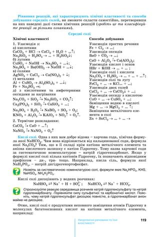 119е р анічні реч н а ні
а і
івн нн реак і кі характеризу т хі і ні в а тиво ті та о оби
добуванн ередніх о е , ви	зможете	скласти	самостійно,	перетворивши	
на	них	наведені	далі	схеми	хімічних	реакцій	(зро іть це та класи іку -
те реакції за різними ознаками).
ередні о і
Хі і ні в а тиво ті о оби добуванн
1.	Узаємодія	з:
)	кислотами	
CaCO3 + HCl CaCl2 + H2O + …
Na2SiO3 + H2SO4	 … + H2SiO3
б)	лугами
CuSO4 + NaOH Na2SO4 + …
Na2SO4	 	B ( )2 NaOH + …
в)	солями
AgNO3 + CaCl2 	 (N 3)2 +
г)	металами
Al + CuSO4	 Al2(S 4)3 + …
Fe + Na2SO4
д)	 з	 кислотними	 та	 амфотерними	
оксидами	за	нагрівання
Na2CO3 + SiO2
t
Na2SiO3 + CO2
Ca3( 4)2 + SiO2
t
CaSiO3	 	
Na2SO4 + B2O3
t
NaBO2 + SO2 + O2
KNO3 + Al2O3
t
KAlO2 + NO2 + O2 .
2.	Термічне	розкладання:
CaCO3
t
CaO + …
NaNO3
t
NaNO2 + O2
Узаємодія	простих	речовин
Fe + Cl2 	
Узаємодія	оксидів
BaO + CO2	 	
CaO + Al2O3
t
	 ( 2)2
Узаємодія	кислот	і	основ
HBr + KOH 	 	 	 	
Узаємодія	солі	і	кислоти
Na2CO3 + H2SO4 … + … + …
Узаємодія	солі	та	лугу
FeCl3 + … 	 	 	
Узаємодія	двох	солей
CaCl2 + … CaCO3 	 	
Узаємодія	оксиду	з	кислотою
CuO + … CuSO4	 	
Замі ення	водню	в	кислоті
Mg + … MgCl2 + …
Замі ення	металічного	еле-
мента	в	солі
	 	S 2	 … + …
и і о і.	Одна	з	них	вам	добре	відома	 	харчова	сода,	хімічна	форму-
ла	якої	N 3.	 им	вона	відрізняється	від	кальцинованої	соди,	формула	
якої	N 2CO3 	Тим,	 о	в	її	складі	крім	катіона	металічного	елемента	та	
аніона	кислотного	залишку	є	катіон	Гідрогену.	Тому	назва	харчової	соди	
за	 систематичною	 номенклатурою	 	 натрій	 гідрогенкарбонат.	 к о	 у	
формулі	кислої	солі	кілька	катіонів	Гідрогену,	їх	позначають	відповідним	
префіксом	 	 ди-,	 три-	 то о.	 априклад,	 кисла	 сіль,	 формула	 якої	
NaH2PO4,	 	натрій	дигідрогенортофосфат.
Назвіть за систематичною номенклатурою солі, формули яких 2 4, ,
4, 4 2 4.
Кислі	солі	дисоціюють	у	водних	розчинах:
NaHSO4 Na+
+ H + SO2
4		 				N 3 Na+
+ HCO3.
Спрогнозуйте реакцію середовища розчинів натрій гідрогенсульфату та натрій
гідрогенкарбонату. Порівняйте силу сульфатної та карбонатної кислот. Пояс-
ніть, чому натрій гідрогенсульфат дисоціює повністю, а гідрогенкарбонат аніон
майже не дисоціює.
Отже,	кислі	солі	є	продуктами	неповного	замі ення	атомів	Гідрогену	в	
молекулах	 багатоосновних	 кислот	 на	 катіони	 металічного	 елемента,	
наприклад:
 