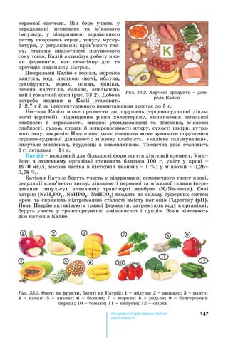 147е р анічні реч н а ні
а і
нервової	 системи.	 Він	 бере	 участь	 у	
передаванні	 нервового	 та	 м’язового	
імпульсу,	 у	 підтриманні	 нормального	
ритму	скорочень	серця,	тонусу	муску-
латури,	у	регулюванні	кров’яного	тис-
ку,	 ступеня	 кислотності	 шлункового	
соку	то о.	Калій	активізує	роботу	низ-
ки	 ферментів,	 має	 сечогінну	 дію	 та	
протидіє	надлишку	 атрію.
Джерелами	Калію	є	горіхи,	морська	
капуста,	 мед,	 листкові	 овочі,	 яблука,	
сухофрукти,	 горох,	 оливи,	 фініки,	
печена	 картопля,	 банани,	 апельсино-
вий	і	томатний	соки	(рис.	33.2).	Добова	
потреба	 людини	 в	 Калії	 становить	
2 2,7	г	й	за	інтелектуального	навантаження	зростає	до	5	г.
естача	 Калію	 може	 призвести	 до	 порушень	 серцево-судинної	 діяль-
ності	 (аритмії),	 підви ення	 рівня	 холестерину,	 виникнення	 загальної	
слабкості	 й	 нервозності,	 високої	 утомлюваності	 та	 безсоння,	 м’язової	
слабкості,	судом,	спраги	й	непереносимості	цукру,	сухості	шкіри,	вугро-
вого	сипу,	закрепів.	 адлишок	цього	елемента	може	зумовити	порушення	
серцево-судинної	 діяльності 	 м’язову	 слабкість,	 «калієве	 гальмування»,	
сплутане	мислення,	трудно і	з	вимовлянням.	Токсична	доза	становить	
6		г 	летальна	 	14	г.
атрі 	 	важливий	для	більшості	форм	життя	хімічний	елемент.	Уміст	
його	 в	 людському	 організмі	 становить	 близько	 100	 г,	 уміст	 у	 крові	 	
1970	мг/л,	масова	частка	в	кістковій	тканині	 	1	 	у	м’язовій	 	0,26
0,78	 .
Катіони	 атрію	беруть	участь	у	підтриманні	осмотичного	тиску	крові,	
регуляції	кров’яного	тиску,	діяльності	нервової	та	м’язової	тканин	(пере-
давання	 імпульсу),	 активному	 транспорті	 мембран	 ( /N -насос).	 Солі	
натрію	(N 2PO4,	N 4,	N 3)	входять	до	складу	буферних	систем	
крові	та	сприяють	підтриманню	сталості	вмісту	катіонів	Гідрогену	(р ).	
они	 атрію	активізують	травні	ферменти,	затримують	воду	в	організмі,	
беруть	участь	у	транспортуванні	амінокислот	і	цукрів.	Вони	нівелюють	
дію	катіонів	Калію.
Ðèñ. 33.3.	Овочі	та	фрукти,	багаті	на	 атрій:	1	 	яблука 	2	 	авокадо 	3	 	манго 	
4	 	 папая 	 5	 	 ананас 	 6	 	 банани 	 7	 	 морква 	 8	 	 редька 	 9	 	 болгарський	
перець 	10	 	томати 	11	 	капуста 	12	 	огірки
3
4
1 2
5
8 9
6
7
10
11
12
Ðèñ. 33.2.	Харчові	продукти	 	дже-
рела	Калію
 
