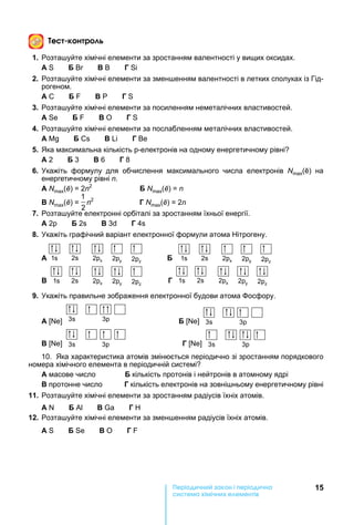 15ері чн ак н і ері чна
ема імічн е емен і
е к н р
1. Розта уйте хімічні елементи за зростанням валентності у вищих оксидах.
А Г
2. Розта уйте хімічні елементи за змен енням валентності в летких сполуках із Гід-
рогеном.
А С Г
3. Розта уйте хімічні елементи за посиленням неметалічних властивостей.
А O Г
4. Розта уйте хімічні елементи за послабленням металічних властивостей.
А Li Г
5. ка максимальна кількість -електронів на одному енергетичному рівні
А 2 3 6 Г 8
6. кажіть формулу для обчислення максимального числа електронів N ( ) на
енергетичному рівні n.
А N (ē) 2n2
N (ē) n
N (ē)
1
2
n2
Г N (ē) 2n
7. Розта уйте електронні орбіталі за зростанням їхньої енергії.
А 2 2s 3 Г 4
8. кажіть графічний варіант електронної формули атома ітрогену.
А 1s 2s 2 x 2 y 2 z
1s 2s 2 x 2 y 2 z
1s 2s 2 x 2 y 2 z
Г 1s 2s 2 x 2 y 2 z
9. кажіть правильне зображення електронної будови атома осфору.
А 3s 3 3s 3
3s 3 Г 3s 3
10. ка характеристика атомів змінюється періодично зі зростанням порядкового
номера хімічного елемента в періодичній системі
А масове число кількість протонів і нейтронів в атомному ядрі
протонне число Г кількість електронів на зовні ньому енергетичному рівні
11. Розта уйте хімічні елементи за зростанням радіусів їхніх атомів.
А Ga Г
12. Розта уйте хімічні елементи за змен енням радіусів їхніх атомів.
А O Г
 