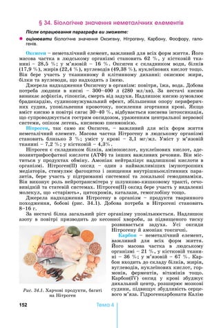 152 Òåìà 4
і ічне наченн неме а ічн е емен і
ля ац а я а а а а и
z ц а и біологічне значення Оксигену, ітрогену, Карбону, осфору, гало-
генів.
к и ен	 	неметалічний	елемент,	важливий	для	всіх	форм	життя.	 ого	
масова	частка	в	людському	організмі	становить	62	 ,	у	кістковій	тка-
нині			 	 28,5	 	 у	 м’язовій	 	 16	 .	 Оксиген	 є	 складником	 води,	 білків	
(17,9	 ),	жирів	(22,4	 ),	вуглеводів	(49,38	 ),	нуклеїнових	кислот	то о.	
Він	 бере	 участь	 у	 тканинному	 й	 клітинному	 диханні:	 окиснює	 жири,	
білки	та	вуглеводи,	 о	надходять	з	їжею.
Джерела	надходження	Оксигену	в	організм:	повітря,	їжа,	вода.	Добова	
потреба	 людини	 в	 кисні	 	 300 400	 л	 (280	 мл/хв).	 За	 нестачі	 кисню	
виникає	асфіксія,	гіпоксія,	смерть	від	задухи.	 адлишок	кисню	зумовлює	
брадикардію,	судинозвужувальний	ефект,	збільшення	опору	периферич-
них	 судин,	 уповільнення	 кровотоку,	 посилення	 згортання	 крові.	 к о	
вміст	кисню	в	повітрі	сягає	30 40	 ,	відбувається	киснева	інтоксикація,	
о	супроводжується	гострим	оксидозом,	ураженням	центральної	нервової	
системи,	опіком	легень,	кисневою	пневмонією.
ітро ен,	 так	 само	 як	 Оксиген,	 	 важливий	 для	 всіх	 форм	 життя	
неметалічний	елемент.	Масова	частка	 ітрогену	в	людському	організмі	
становить	 близько	 3	 	 уміст	 у	 крові	 	 3,1	 мг/мл.	 Уміст	 у	 м’язовій	
тканині	 	7,2	 	у	кістковій	 	4,3 .
ітроген	є	складником	білків,	амінокислот,	нуклеїнових	кислот,	аде-
нозинтрифосфатної	кислоти	(АТФ)	та	інших	важливих	речовин.	Він	міс-
титься	у	продуктах	обміну.	Амоніак	нейтралізує	надлишкові	кислоти	в	
організмі.	 ітроген( )	 оксид	 	 один	 з	 найважливіших	 імунотропних	
медіаторів,	стимулює	фагоцитоз	і	зни ення	внутрішньоклітинних	пара-
зитів,	 бере	 участь	 у	 підтриманні	 системної	 та	 локальної	 гемодинаміки.	
Він	виконує	роль	нейротрансмітера	у	шлунково-кишковому	тракті,	сечо-
вивідній	та	статевій	системах.	 ітроген( )	оксид	бере	участь	у	видаленні	
молекул,	 о	«старіють»,	цитохромів,	каталази,	гемоглобіну	то о.
Джерела	 надходження	 ітрогену	 в	 організм	 	 продукти	 тваринного	
походження,	 бобові	 (рис.	 34.1).	 Добова	 потреба	 в	 ітрогені	 становить	
8 16	г.
За	нестачі	білка	загальний	ріст	організму	уповільнюється.	 адлишок	
азоту	 в	 повітрі	 призводить	 до	 кесонної	 хвороби,	 за	 підви еного	 тиску	
розвивається	 задуха.	 Усі	 оксиди	
ітрогену	й	амоніак	токсичні.	
арбон	 	 неметалічний	 елемент,	
важливий	 для	 всіх	 форм	 життя.	
ого	 масова	 частка	 в	 людському	
організмі	 	21	 ,	у	кістковій	ткани-
ні	 	36	 	у	м’язовій	 	67	 .	Кар-
бон	входить	до	складу	білків,	жирів,	
вуглеводів,	нуклеїнових	кислот,	гор-
монів,	 ферментів,	 вітамінів	 то о.	
Карбон(I )	 оксид	 у	 крові	 збуджує	
дихальний	центр,	розширює	мозкові	
судини,	підви ує	збудливість	серце-
вого	м’яза.	Гідрогенкарбонати	Калію	
Ðèñ. 34.1.	Харчові	продукти,	багаті
на	 ітроген
 