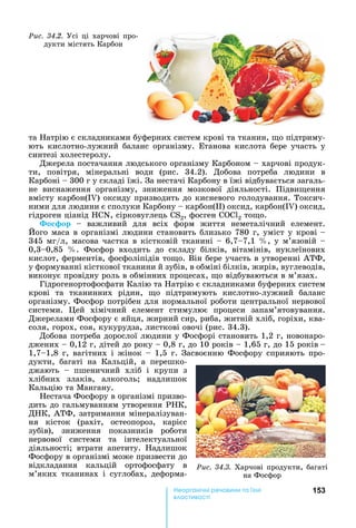 153е р анічні реч н а ні
а і
та	 атрію	є	складниками	буферних	систем	крові	та	тканин,	 о	підтриму-
ють	 кислотно-лужний	 баланс	 організму.	 Етанова	 кислота	 бере	 участь	 у	
синтезі	холестеролу.
Джерела	постачання	людського	організму	Карбоном	 	харчові	продук-
ти,	 повітря,	 мінеральні	 води	 (рис.	 34.2).	 Добова	 потреба	 людини	 в	
Карбоні	 	300	г	у	складі	їжі.	За	нестачі	Карбону	в	їжі	відбувається	загаль-
не	 виснаження	 організму,	 зниження	 мозкової	 діяльності.	 Підви ення	
вмісту	карбон(I )	оксиду	призводить	до	кисневого	голодування.	Токсич-
ними	для	людини	є	сполуки	Карбону	 	карбон( )	оксид,	карбон(I )	оксид,	
гідроген	ціанід	 N,	сірковуглець	 S2,	фосген	 2	то о.
о ор	 	 важливий	 для	 всіх	 форм	 життя	 неметалічний	 елемент.	
ого	маса	в	організмі	людини	становить	близько	780	г,	уміст	у	крові			 	
345	мг/л,	масова	частка	в	кістковій	тканині	 	6,7 7,1	 ,	у	м’язовій	 	
0,3 0,85	 .	 Фосфор	 входить	 до	 складу	 білків,	 вітамінів,	 нуклеїнових	
кислот,	ферментів,	фосфоліпідів	то о.	Він	бере	участь	в	утворенні	АТФ,	
у	формуванні	кісткової	тканини	й	зубів,	в	обміні	білків,	жирів,	вуглеводів,	
виконує	провідну	роль	в	обмінних	процесах,	 о	відбуваються	в	м’язах.
Гідрогенортофосфати	Калію	та	 атрію	є	складниками	буферних	систем	
крові	 та	 тканинних	 рідин,	 о	 підтримують	 кислотно-лужний	 баланс	
організму.	Фосфор	потрібен	для	нормальної	роботи	центральної	нервової	
системи.	 ей	 хімічний	 елемент	 стимулює	 процеси	 запам’ятовування.	
Джерелами	Фосфору	є	яйця,	жирний	сир,	риба,	житній	хліб,	горіхи,	ква-
соля,	горох,	соя,	кукурудза,	листкові	овочі	(рис.	34.3).
Добова	потреба	дорослої	людини	у	Фосфорі	становить	1,2	г,	новонаро-
джених	 	0,12	г,	дітей	до	року	 	0,8	г,	до	10	років	 	1,65	г,	до	15	років		 	
1,7 1,8	г,	вагітних	і	жінок	 	1,5	г.	Засвоєнню	Фосфору	сприяють	про-
дукти,	 багаті	 на	 Кальцій,	 а	 перешко-
джають	 	 пшеничний	 хліб	 і	 крупи	 з	
хлібних	 злаків,	 алкоголь 	 надлишок	
Кальцію	та	Мангану.
естача	Фосфору	в	організмі	призво-
дить	до	гальмуванням	утворення	Р К,	
Д К,	АТФ,	затримання	мінералізуван-
ня	 кісток	 (рахіт,	 остеопороз,	 карієс	
зубів),	 зниження	 показників	 роботи	
нервової	 системи	 та	 інтелектуальної	
діяльності 	 втрати	 апетиту.	 адлишок	
Фосфору	в	організмі	може	призвести	до	
відкладання	 кальцій	 ортофосфату	 в	
м’яких	 тканинах	 і	 суглобах,	 деформа-
Ðèñ. 34.3.	Харчові	продукти,	багаті	
на	Фосфор
Ðèñ. 34.2.	Усі	ці	харчові	про-
дукти	містять	Карбон
 