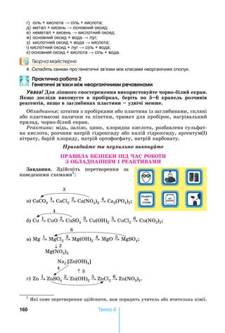 160 Òåìà 4
г) сіль кислота сіль кислота
д) метал кисень основний оксид
е) неметал кисень кислотний оксид
ж) основний оксид вода луг
з) кислотний оксид вода кислота
і) кислотний оксид луг сіль вода
к) основний оксид кислота сіль вода.
Творча майстерня
4. Складіть сенкан про генетичні зв’язки між класами неорганічних сполук.
рак чна р а
ене чні к мі не р анічн м реч нам
а а і шо о о тереженн викори тову те орно бі и екран.
Як о до іди викону те в робірках беріт о кра е роз инів
реа ентів к о в за ибинах а тини удві і енше.
ладнання:	штатив	з	пробірками	або	пластина	із	заглибинами,	скляні	
або	пластмасові	палички	та	піпетки,	тримач	для	пробірок,	нагрівальний	
прилад,	чорно-білий	екран.
Ðåàêòèâè:	мідь,	залізо,	цинк,	хлоридна	кислота,	розбавлена	сульфат-
на	кислота,	розчини	натрій	гідроксиду	або	калій	гідроксиду,	аргентум( )	
нітрату,	барій	хлориду,	натрій	ортофосфату,	натрій	карбонату.
Ïðèãàäàéòå òà íåóõèëüíî âèêîíóéòå
П В П ПІ
ЯМ І В М
авданн .	 Здійсніть	 перетворення	 за	
наведеними	схемами1
:
CaCO3
1 CaCl2
2 	 (N 3)2
4 Ca3( 4)2
3
а)
Cu 1 CuO 2 CuSO4
3 	 ( )2
5 CuCl2
6 	 (N 3)2
4
б)
Mg 1 MgCl2
3 	 ( )2
4 MgO 5 MgSO4
6
(N 3)2
2
в)
Na2	 ( )4]
	1 	 S 4
2 	 ( )2
5 	 2
6 	 (N 3)2.	
3
4
г)
1
			 кі	саме	перетворення	здійснити,	вам	порадить	учитель	або	вчителька	хімії.
 