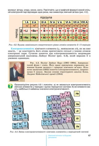 17Хімічн к а а
реч н
молекул: фтору, хлору, кисню, азоту. Пам’ятайте, що в графічній формулі кожній спіль-
ній електронній парі відповідає одна риска, яка символізує хімічний зв’язок (рис. 4.2).
підгрупаперіод
ns1
ns2
ns2 1
ns2 2
ns2 3
ns2 4
ns2 5
ns2 6
А А А А А А А А
Ðèñ. 4.2.	 удова	зовнішнього	енергетичного	рівня	атомів	елементів	2	і	3	періодів
ектроне ативні т 	хімічного	елемента	(,	вимовляємо	хі),	як	ви	вже	
знаєте,	 	це	властивість	його	атома	притягувати	спільні	з	іншим	атомом	
електронні	 пари.	 Сучасне	 поняття	 про	 електронегативність	 запровадив	
американський	 науковець	 Лайнус	 Полінг	 (рис.	 4.3),	 який	 виразив	 її	 в	
умовних	одиницях.
Рис.	 4.3.	 Полінг	 Лайнус	 Карл	 (1901 1994).	 Американ-
ський	фізик	і	хімік.	 ого	праці	присвячено	переважно	ви-
вченню	будови	молекул	і	природи	хімічного	зв’язку.	Кіль-
кісно	визначив	(1932)	поняття	електронегативності,	запропо-
нував	її	шкалу.	Заклав	основи	структурного	аналізу	білка.	
Лауреат	 обелівської	премії	(1954)
Проаналізуйте рисунок 4.8 і поясніть: а) як змінюється електронегативність
хімічних елементів у періодах і групах періодичної системи б) які елементи ма-
ють найбіль і й наймен і значення електронегативності.
Ðèñ. 4.4. Зміна	електронегативності	хімічних	елементів	у	періодичній	системі
 