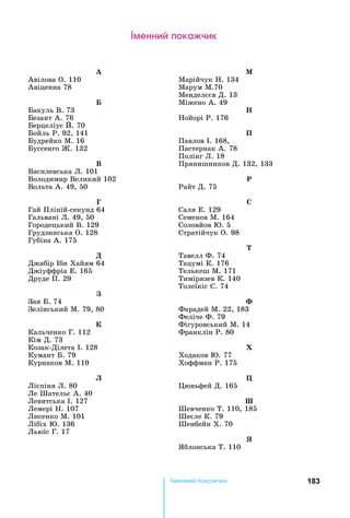 183менн ка ч к
À
Авілова	О.	110
Авіценна	78	
Á
акуль	В.	73
езант	А.	76
ерцеліус	 .	70
ойль	Р.	92,	141
удрейко	М.	16
уссенго	 .	132
Â
Василевська	Л.	101
Володимир	Великий	102
Вольта	А.	49,	50
Ã
Гай	Пліній-секунд	64
Гальвані	Л.	49,	50
Городецький	В.	129
Грудзинська	О.	128
Губіна	А.	175
Джабір	 бн	Хайям	64	
Джіуффріа	Е.	165
Друде	П.	29
Ç
Зая	 .	74
Зелінський	М.	79,	80
Ê
Кальченко	Г.	112
Кім	Д.	73
Козак-Ділета	 .	128
Кумант	 .	79
Курнаков	М.	110
Ë
Лієпіня	Л.	80
Ле	Шательє	А.	40
Левитська	 .	127
Лемері	 .	107
Лисенко	М.	101
Лібіх	 .	136
Льюїс	Г.	17
Ì
Марійчук	 .	134
Марум	М.70
Менделєєв	Д.	13
Міжено	А.	49
ойорі	Р.	176
Ï
Павлов	 .	168,
Пастернак	А.	78
Полінг	Л.	18
Прянишников	Д.	132,	133
Ð
Райт	Д.	75
Ñ
Саля	Е.	129
Семенов	М.	164
Соловйов	 .	5
Стратійчук	О.	98
Ò
Тавелл	Ф.	74
Тацумі	К.	176
Телькеш	М.	171
Тимірязев	К.	140
Толеїкіс	С.	74
Ô
Фарадей	М.	22,	183
Феліче	Ф.	79
Фігуровський	М.	14
Франклін	Р.	80
Õ
Ходаков	 .	77
Хоффман	Р.	175
Ö
юньфей	Д.	165
Ø
Шевченко	Т.	110,	185
Шеєле	К.	79
Шенбейн	Х.	70
ß
блонська	Т.	110
менн ка ч к
 