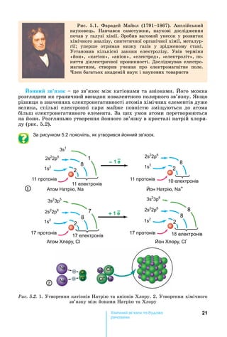 21Хімічн к а а
реч н
Рис.	 5.1.	 Фарадей	 Майкл	 (1791 1867).	 Англійський	
науковець.	 авчався	 самотужки,	 наукові	 дослідження	
почав	у	галузі	хімії.	Зробив	вагомий	унесок	у	розвиток	
хімічного	аналізу,	синтетичної	органічної	хімії,	металур-
гії 	 уперше	 отримав	 низку	 газів	 у	 зрідженому	 стані.	
Установив	 кількісні	 закони	 електролізу.	 Увів	 терміни	
«йон»,	«катіон»,	«аніон»,	«електрод»,	«електроліт»,	по-
няття	діелектричної	проникності.	Досліджував	електро-
магнетизм,	 створив	 учення	 про	 електромагнітне	 поле.	
лен	багатьох	академій	наук	і	наукових	товариств
онни зв зок	 	це	зв’язок	між	катіонами	та	аніонами.	 ого	можна	
розглядати	як	граничний	випадок	ковалентного	полярного	зв’язку.	 к о	
різниця	в	значеннях	електронегативності	атомів	хімічних	елементів	дуже	
велика,	 спільні	 електронні	 пари	 майже	 повністю	 змі уються	 до	 атома	
більш	електронегативного	елемента.	За	цих	умов	атоми	перетворюються	
на	йони.	Розгляньмо	утворення	йонного	зв’язку	в	кристалі	натрій	хлори-
ду	(рис.	5.2).
За рисунком 5.2 поясніть, як утворився йонний зв’язок.
Ðèñ. 5.2. 1.	Утворення	катіонів	 атрію	та	аніонів	Хлору.	2.	Утворення	хімічного	
зв’язку	між	йонами	 атрію	та	Хлору
2
1
2s2
2 6
1s2
3s1
1s2
2s2
2 6
3s2
3 6
3s2
3 5
2s2
2 6
1s2 1s2
2s2
2 6
 