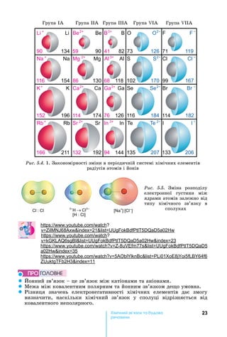 23Хімічн к а а
реч н
Ðèñ. 5.4. 1. Закономірності	зміни	в	періодичній	системі	хімічних	елементів	
радіусів	атомів	і	йонів
Група	 А Група	 А Група	 А Група	 I Група	 II
:
–
: + –
Ðèñ. 5.5. Зміна	 розподілу	
електронної	 густини	 між	
ядрами	атомів	залежно	від	
типу	 хімічного	 зв’язку	 в	
сполуках
: . .
68 21 5 5 02
: . .
6 5 5 02 23
: . . -8 77 5 5
02 35
: . . 5 01 8 5 64 6
2 3 11
z онний	зв’язок	 	це	зв’язок	між	катіонами	та	аніонами.
z Межа	між	ковалентним	полярним	та	йонним	зв’язком	де о	умовна.
z Різниця	 значень	 електронегативності	 хімічних	 елементів	 дає	 змогу	
визначити,	 наскільки	 хімічний	 зв’язок	 у	 сполуці	 відрізняється	 від	
ковалентного	неполярного.
ÏÐÎ ÃÎËÎÂÍÅ
 