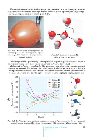 25Хімічн к а а
реч н
Експериментально	пересвідчитися,	 о	молекули	води	полярні,	можна	
за	допомогою	простого	досліду:	тонка	водяна	цівка	притягується	до	виро-
бів,	наелектризованих	тертям	(рис.	6.2).
Ðèñ. 6.2. івка	води	притягується	до	
наелектризованої	 повітряної	 куль-
ки.	 еревірте	цю	інформацію	експе-
риментально
Ðèñ. 6.3. Водневі	зв’язки	(1)	
між	молекулами	води
1
Асиметричність	 розподілу	 електричних	 зарядів	 у	 молекулах	 води	 є	
причиною	утворення	між	ними	водневих зв язків	(рис.	6.3).
Âîäíåâèé çâ’ÿçîê 	слабкий.	Він	утворюється	між	електронегативним	
атомом	та	атомом	Гідрогену,	 о	сполучений	хімічним	зв’язком	з	іншим	
електронегативним	атомом.	Обидва	електронегативні	атоми	здебільшого	є	
атомами	хімічних	елементів	другого	та	третього	періодів	періодичної	сис-
Ðèñ. 6.4. 1.	Температури	кипіння	летких	сполук	з	Гідрогеном.	2.	Кулестержневі	
моделі	молекул	води	(1),	гідроген	флуориду	(2),	амоніаку	(3)	та	метану	(4)
150
100
50
0
Період
Температура	кипіння,	С
H2O
H2S
HF
CH4
SiH4
S 4
GeH4
HCl
I
SbH3NH3
3
H2
Se
H2Te
2 3 4 5
50
100
150
200
Група	17
Група	16
Група	15
Група	14
HBr1
2
1
2
3
4
 