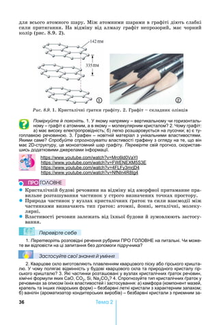 36 Òåìà 2
для	всього	атомного	шару.	Між	атомними	шарами	в	графіті	діють	слабкі	
сили	притягання.	 а	відміну	від	алмазу	графіт	непрозорий,	має	чорний	
колір	(рис.	8.9.	2).
1 2
Ðèñ. 8.9. 1.	Кристалічні	 ратки	графіту.	2.	Графіт	 	складник	олівців
Поміркуйте й поясніть. 1. якому напрямку – вертикальному чи горизонталь-
ному – графіт є атомним, а в якому – молекулярним кристалом 2. ому графіт:
а) має високу електропровідність б) легко роз аровується на лусочки в) є ту-
гоплавкою речовиною. 3. Графен – новітній матеріал з унікальними властивостями.
кими саме Спробуйте спрогнозувати властивості графену з огляду на те, що він
має 2 -структуру, це моноатомний ар графіту. Перевірте свій прогноз, скористав-
ись додатковими джерелами інформації.
h : . . 6 0
: . . 5 3
: . . 4 3 4
: . . 4 8 4
z Кристалічній	будові	речовини	на	відміну	від	аморфної	притаманне	пра-
вильне	розташування	частинок	у	строго	визначених	точках	простору.
z Природа	частинок	у	вузлах	кристалічних	 раток	та	сили	взаємодії	між	
частинками	визначають	тип	 раток:	атомні,	йонні,	металічні,	молеку-
лярні.
z Властивості	речовин	залежать	від	їхньої	будови	й	зумовлюють	застосу-
вання.
Ïеревірте сеáе
1. Перетворіть розповідні речення рубрики ПРО ГО ОВ Е на питальні. и може-
те ви відповісти на ці запитання без допомоги підручника
Çастосóйте свої çнання й óміння
2. Кварцове скло виготовляють плавленням кварцового піску або гірського кри та-
лю. чому полягає відмінність у будові кварцового скла та природного кристалу гір-
ського кри талю 3. кі частинки розта овані у вузлах кристалічних раток речовин,
хімічні формули яких СаО, 2, , 2С 3 4. Спрогнозуйте тип кристалічних раток у
речовинах за описом їхніх властивостей і застосування: а) камфора (компонент мазей,
крапель та ін их лікарських форм) – безбарвні леткі кристали з характерним запахом
б) ванілін (ароматизатор кондитерських виробів) – безбарвні кристали з приємним за-
ÏÐÎ ÃÎËÎÂÍÅ
 