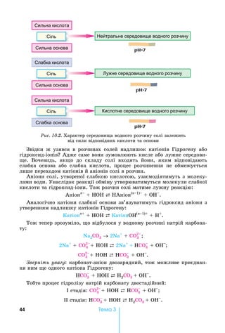 44 Òåìà 3
Сіль
Слабка кислота
Сильна кислота
ейтральне середовище водного розчину
Сіль
Слабка основа
Сильна основа
ужне середовище водного розчину
Сильна основа
Сіль
Сильна кислота
Кислотне середовище водного розчину
Ðèñ. 10.2.	Характер	середови а	водного	розчину	солі	залежить	
від	сили	відповідних	кислоти	та	основи
Звідки	 ж	 узявся	 в	 розчинах	 солей	 надлишок	 катіонів	 Гідрогену	 або	
гідроксид-іонів 	Адже	саме	вони	зумовлюють	кисле	або	лужне	середови-
е.	 Вочевидь,	 як о	 до	 складу	 солі	 входять	 йони,	 яким	 відповідають	
слабка	 основа	 або	 слабка	 кислота,	 процес	 розчинення	 не	 обмежується	
лише	переходом	катіонів	й	аніонів	солі	в	розчин.
Аніони	солі,	утвореної	слабкою	кислотою,	узаємодіятимуть	з	молеку-
лами	води.	Унаслідок	реакції	обміну	утворюватимуться	молекули	слабкої	
кислоти	та	гідроксид-іони.	Тож	розчин	солі	матиме	лужну	реакцію:	
Аніонn
+ HOH ⇄	 Аніон(n 1)
+ OH .
Аналогічно	катіони	слабкої	основи	зв’язуватимуть	гідроксид	аніони	з	
утворенням	надлишку	катіонів	Гідрогену:	
Катіонn+
+ HOH ⇄ КатіонО (n 1)
+ H+
.
Тож	тепер	зрозуміло,	 о	відбулося	у	водному	розчині	натрій	карбона-
ту:
Na2CO3 2N +
+ CO2
3	
2N +
+ CO2
3	 + HOH ⇄ 2N +
+ HCO3	 + О
CO2
3	 + HOH ⇄ HCO3	 + О .
верніть ува у:	карбонат-аніон	двозарядний,	тож	можливе	приєднан-
ня	ним	 е	одного	катіона	Гідрогену:
HCO3	 + HOH ⇄ H2CO3 + О .
Тобто	процес	гідролізу	натрій	карбонату	двостадійний:
	стадія:	CO2
3	 + HOH ⇄ HCO3	 + О
	стадія:	 CO3 + HOH ⇄ H2CO3	+ О .
 