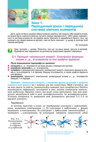 5ері чн ак н і ері чна
ема імічн е емен і
Òåìà 1.
ері чн ак н і ері чна
ема імічн е емен і
Доти, доки не було науково об рунтованих уявлень про модель (або моделі) атома,
не можна було пояснити фізичну сутність явища періодичності тобто закон періодич-
ності й система елементів, які давали змогу пояснити й передбачити багато того, що
належить до сфери вивчення матерії, самі не були пояснені – у цьому й полягав їхній
певний емпіризм.
Ю. Соловйов
Грец. досвід. Поясніть, про що, на ва у думку, ідеться в епіграфі.
Перевірте свої міркування за допомогою додаткових джерел інформації.
р нц мініма н енер і ек р нні рм
а мі е емен і а ні ра ічні аріан
ля ац а я а а а а и
z а и а и -, -, -елементи за їхнім місцем у періодичній системі
z а и и и ла и -, -, -елементів
z ла а и з урахуванням принципу «мінімальної енергії» електронні формули ато-
мів - та -елементів 1–4 періодів, еруму ( -елемента), а також графічні варіанти
цих формул
z а ал а и відмінності електронних конфігурацій атомів -, -, -елементів
( ерум) 1–4 періодів.
Прин и іні а но енер і е ектронні ор у и ато ів і ра і ні
варіанти их ор у не	є	новими	для	вас	поняттями.	 об	з’ясувати,	 о	
ви	вже	знаєте	та	вмієте,	проаналізуйте	наведені	далі	òâåðäæåííÿ.	Оцініть	
відповідність	інформації,	закладеної	в	них,	вашим	попереднім	навчаль-
ним	здобуткам.	Зверніть	увагу,	 о	деякі	слова	пропу ено,	тож	вам	дове-
деться	випробувати	себе	в	ролі	дешифрувальника	чи	дешифрувальниці.	
Успішно	 впоратися	 із	 завданням	 вам	 допоможуть	 рисунки	 1.1 1.5	 та	
дружня	допомога.
Твердження:
1)	частину	простору	в	атомі,	де	перебування	електрона	є	найімовірні-
шим,	 називають	 електронною	 … 	 2)	 електрони	 з	 орбіталями	 …	 форми	
називають	 -електронами 	 3)	 електрони	 з	 орбіталями	 гантелеподібної	 …
називають	 …-електронами 	 4)	 електрони	 займають	 енергетичні	 рівні
z
y
x
1s 2 x 2 y 2 z
z z z
y y y
x
x x
Рис.	1.1.
Розташування	
в	просторі
1- -орбіталі
та	 -орбіталей
 