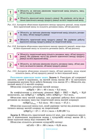 53Хімічні реакціі
Обчисліть за хімічним рівнянням теоретичний вихід (кількість, масу,
об’єм) продукту реакції.1
Обчисліть відносний вихід продукту реакції. Він дорівнює частці від ді-
лення практичного виходу продукту реакції на його теоретичний вихід.2
Ðèñ. 13.1.	Алгоритм	обчислення	відносного	виходу	продукту	реакції,	як о	відомі	
його	практичний	вихід	та	кількість	речовини	(маса,	об’єм)	реагенту
Обчисліть за хімічним рівнянням теоретичний вихід (кількість речови-
ни, масу, об’єм) продукту реакції1
Обчисліть практичний вихід продукту реакції. Він дорівнює добутку
відносного виходу продукту реакції на теоретичний вихід2
Ðèñ. 13.2.	Алгоритм	обчислення	практичного	виходу	продукту	реакції,	як о	відо-
мі	його	відносний	вихід	та	кількість	речовини	(маса,	об’єм)	реагенту
Обчисліть теоретичний вихід (кількість речовини, масу, об’єм) продукту
реакції. Він дорівнює частці від ділення практичного виходу продукту
реакції на його відносний вихід
1
Обчисліть за хімічним рівнянням кількість речовини (масу, об’єм) реа-
генту за кількістю (масою, об’ємом) продукту реакції2
Ðèñ. 13.3.	Алгоритм	обчислення	кількості	(маси,	об’єму)	реагенту,	як о	відомі	
кількість	(маса,	об’єм)	продукту	реакції	та	його	відносний	вихід	
оз н о рик ади таких зада . ада а . Унаслідок	дії	хлоридної	
кислоти,	узятої	в	надлишку,	на	магній	оксид	масою	20	г	та	наступного	
упарювання	розчину	було	добуто	безводну	сіль	масою	47	г.	Обчисліть	від-
носний	вихід	( )	магній	хлориду.
Обчислімо	кількість	речовини	магній	оксиду:	
n( )	 	20	г	:	40	г/моль	 	0,5	моль.
За	 коефіцієнтами	 в	 хімічному	 рівнянні	 	 	 2 	 	 2 + H2O
визначаємо,	 о	n( 2)	 	n( ),	тобто	n( 2)	 	0,5	моль.	
Обчислімо	масу	магній	хлориду,	яка	дорівнює	добутку	його	кількості	
речовини	на	молярну	масу	(це	теоретичний	вихід	магній	хлориду):
m( 2)теор.	 	0,5	моль	⋅	95	г/моль	 	47,5	г.	
Обчислімо	відносний	вихід	солі,	який	дорівнює	частці	від	ділення	прак-
тичного	виходу	магній	хлориду	на	теоретичний:	
( 2)	 	47	г	:	47,5	г/моль	 	0,99	(99	 ).
ада а . Обчисліть	практичний	вихід	(г)	міді,	яка	утвориться	внаслі-
док	 її	 відновлення	 надлишком	 водню	 з	 купрум( )	 оксиду	 масою	 20	 г,	
ÿêùî відносний	вихід	міді	становить	80	 .
Обчислімо	кількість	речовини	купрум( )	оксиду:		
n( )	 	20	г	:	80	г/моль	 	0,25	моль
 