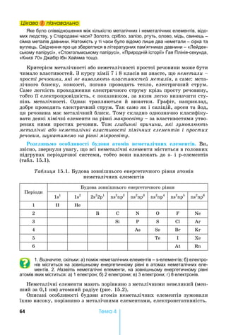 64 Òåìà 4
Öіêаво і ïіçнаваëüно
ке було співвідно ення між кількістю металічних і неметалічних елементів, відо-
мих людству, у Стародавні часи Золото, срібло, залізо, ртуть, олово, мідь, свинець –
сімка металів давнини. атомість у ті часи було відомо ли е два неметали – сірка та
вуглець. Свідчення про це збереглися в літературних пам’ятниках давнини – « ейден-
ському папірусі», «Стокгольмському папірусі», «Природній історії» Гая Плінія-секунда,
«Книзі 70» Джабір Ібн айяма тощо.
Критерієм	металічності	або	неметалічності	простої	речовини	може	бути	
чимало	властивостей.	З	курсу	хімії	7	і	8	класів	ви	знаєте,	 о	неметали
рості речовини які не виявля ть властивосте металів,	а	саме:	мета-
лічного	 блиску,	 ковкості,	 погано	 проводять	 тепло,	 електричний	 струм.	
Саме	легкість	проходження	електричного	струму	крізь	просту	речовину,	
тобто	її	електропровідність,	є	показником,	за	яким	легко	визначити	сту-
пінь	 металічності.	 Однак	 трапляються	 й	 винятки.	 Графіт,	 наприклад,	
добре	проводить	електричний	струм.	Так	само	як	і	силіцій,	арсен	та	йод,	
ця	речовина	має	металічний	блиск.	Тому	складно	однозначно	класифіку-
вати	деякі	хімічні	елементи	на	рівні	макросвіту	 	за	властивостями	утво-
рених	 ними	 простих	 речовин.	 Тож	 ли инні ричини які зумовл ть
металічні а о неметалічні властивості хімічних елементів і ростих
речовин укатимемо на рівні мікросвіту.
оз н о о об иво ті будови ато ів не ета і них е е ентів. Ви,	
звісно,	звернули	увагу,	 о	всі	неметалічні	елементи	містяться	в	голов	них	
підгрупах	періодичної	системи,	тобто	вони	належать	до	 -	і	 -елементів	
(табл.	15.1).	
а лиця	15.1.	 удова	зовнішнього	енергетичного	рівня	атомів	
неметалічних	елементів
Періоди
удова	зовнішнього	енергетичного	рівня
1 1
1 2
2 2
2 1 2 2 2 3 2 4 2 5 2 6
1 He
2 В С N O F Ne
3 Si P S Cl Ar
4 Se Br Kr
5 Te I
6 At
1. Визначте, скільки: а) поміж неметалічних елементів – -елементів б) електро-
нів міститься на зовні ньому енергетичному рівні в атомах неметалічних еле-
ментів. 2. Назвіть неметалічні елементи, на зовні ньому енергетичному рівні
атомів яких міститься: а) 1 електрон б) 2 електрони в) 3 електрони г) 8 електронів.
еметалічні	елементи	мають	порівняно	з	металічними	невеликий	(мен-
ший	за	0,1	нм)	атомний	радіус	(рис.	15.2).
Описані	 особливості	 будови	 атомів	 неметалічних	 елементів	 зумовили	
їхню	високу,	порівняно	з	металічними	елементами,	електронегативність.	
Öіêаво і ïіçнаваëüноÖіêаво і ïіçнаваëüноÖіêаво і ïіçнаваëüноÖіêаво і ïіçнаваëüно
 