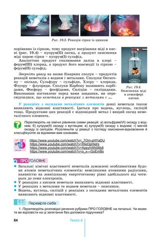 84 Òåìà 4
порівняно	із	сіркою,	тому	продукт	нагрівання	міді	в	кис-
ні	(рис.	19.4)	 	купрум( )	оксид,	а	продукт	окиснення	
міді	парою	сірки	 	купрум( )	сульфід.
Аналогічно	 продукт	 спалювання	 заліза	 в	 хлорі	 	
ферум( )	хлорид,	а	продукт	його	взаємодії	із	сіркою	 	
ферум( )	сульфід.
верніть ува у	на	назви	бінарних	сполук			 	продуктів	
реакцій	неметалів	з	воднем	і	металами.	Сполуки	Оксиге-
ну	 	 оксиди,	 Сульфуру	 	 сульфіди,	 Хлору	 	 хлориди,	
Флуору	 	флуориди.	Сполуки	Карбону	називають	карбі-
дами,	 Фосфору	 	 фосфідами,	 Силіцію	 	 силіцидами.	
Виконавши	 поставлене	 перед	 вами	 завдання,	 ви	 пере-
свідчилися,	 о	неметали в реакціях з металами ….
реак і х з ок ида и ета і них е е ентів	 деякі	 неметали	 також	
виявляють	 відновні	 властивості.	 деться	 про	 водень,	 вуглець,	 силіцій	
то о.	Продуктами	цих	реакцій	є	відповідний	метал	і	ви ий	оксид	неме-
талічного	елемента.
Перетворіть на хімічні рівняння схеми реакцій: а) вольфрам( І) оксиду з вод-
нем б) купрум(ІІ) оксиду з вуглецем в) купрум(ІІ) оксиду з воднем г) магній
оксиду із силіцієм. Розгляньте ці реакції з погляду окиснення-відновлення й
класифікуйте за відомими вам ознаками.
: . . 7 -
: . . 3
: . . 06b8
: . .
z Загальні	хімічні	властивості	неметалів	зумовлені	особливостями	будо-
ви	 атомів	 неметалічних	 елементів:	 невеликими	 атомними	 радіусами,	
наявністю	на	зовнішньому	енергетичному	рівні	здебільшого	від	чоти-
рьох	до	семи	електронів.
z У	реакціях	з	киснем	неметали	виявляють	відновні	властивості.
z У	реакціях	з	металами	та	воднем	неметали	 	окисники.
z Водень,	вуглець,	силіцій	у	реакціях	з	оксидами	металічних	елементів	
виявляють	відновні	властивості.
Ïеревірте сеáе
1. Перетворіть розповідні речення рубрики ПРО ГО ОВ Е на питальні. и може-
те ви відповісти на ці запитання без допомоги підручника
ÏÐÎ ÃÎËÎÂÍÅ
Ðèñ. 19.4.
Окиснення	міді	
в	атмо	сфері	
кисню
Ðèñ. 19.3.	Реакція	сірки	із	цинком
 