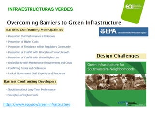 INFRAESTRUCTURAS VERDES
https://www.epa.gov/green-infrastructure
 